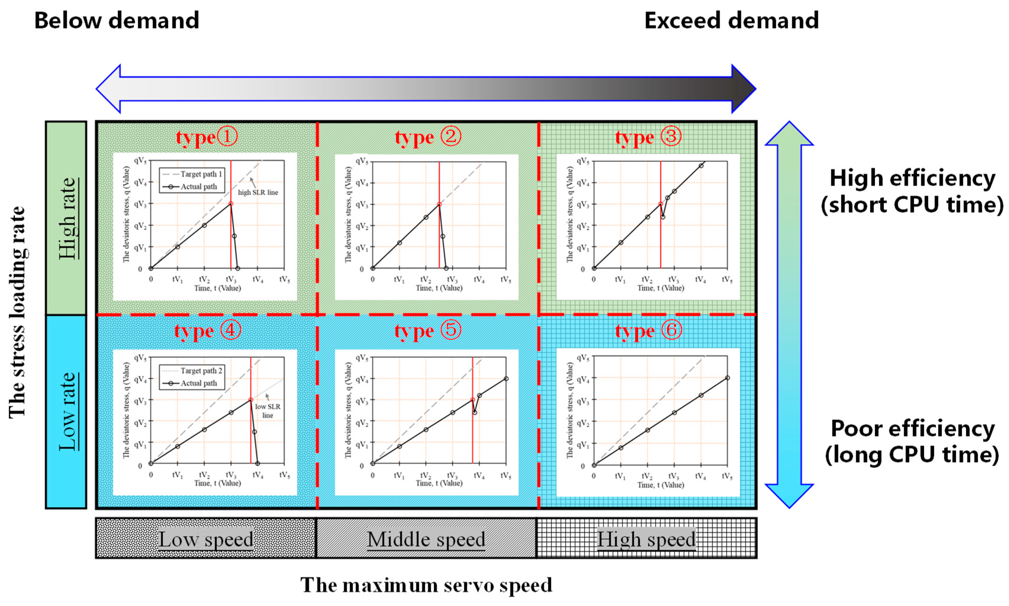 Preprints 176932 g001