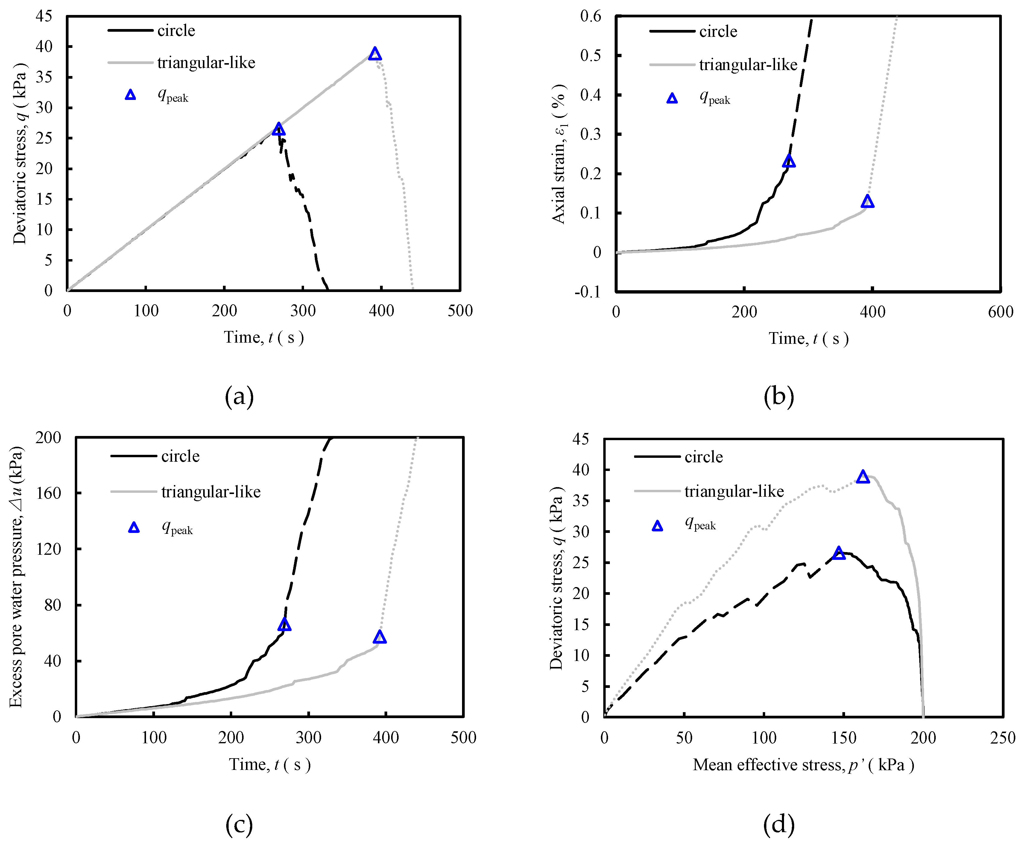 Preprints 176932 g003