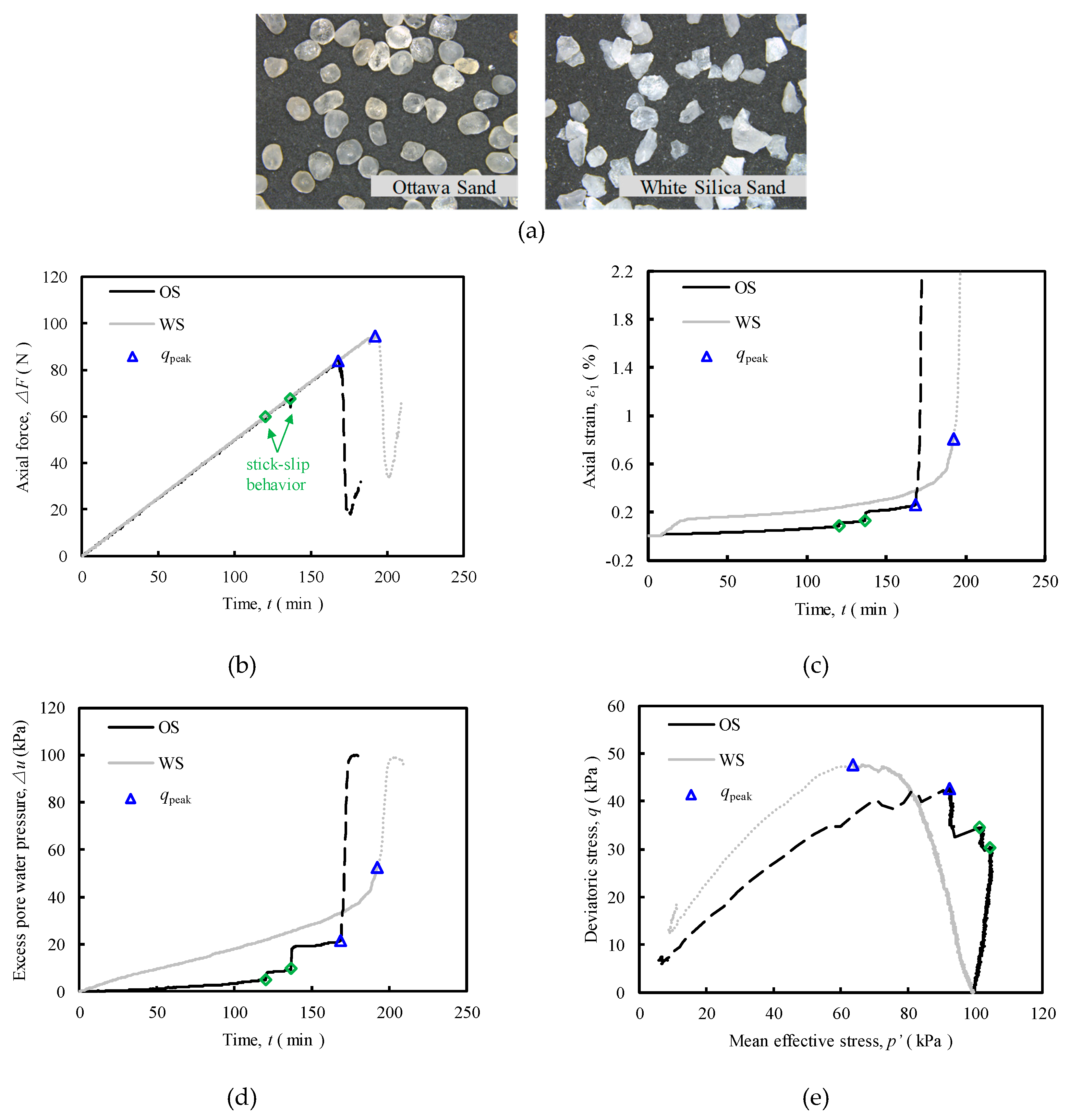 Preprints 176932 g004