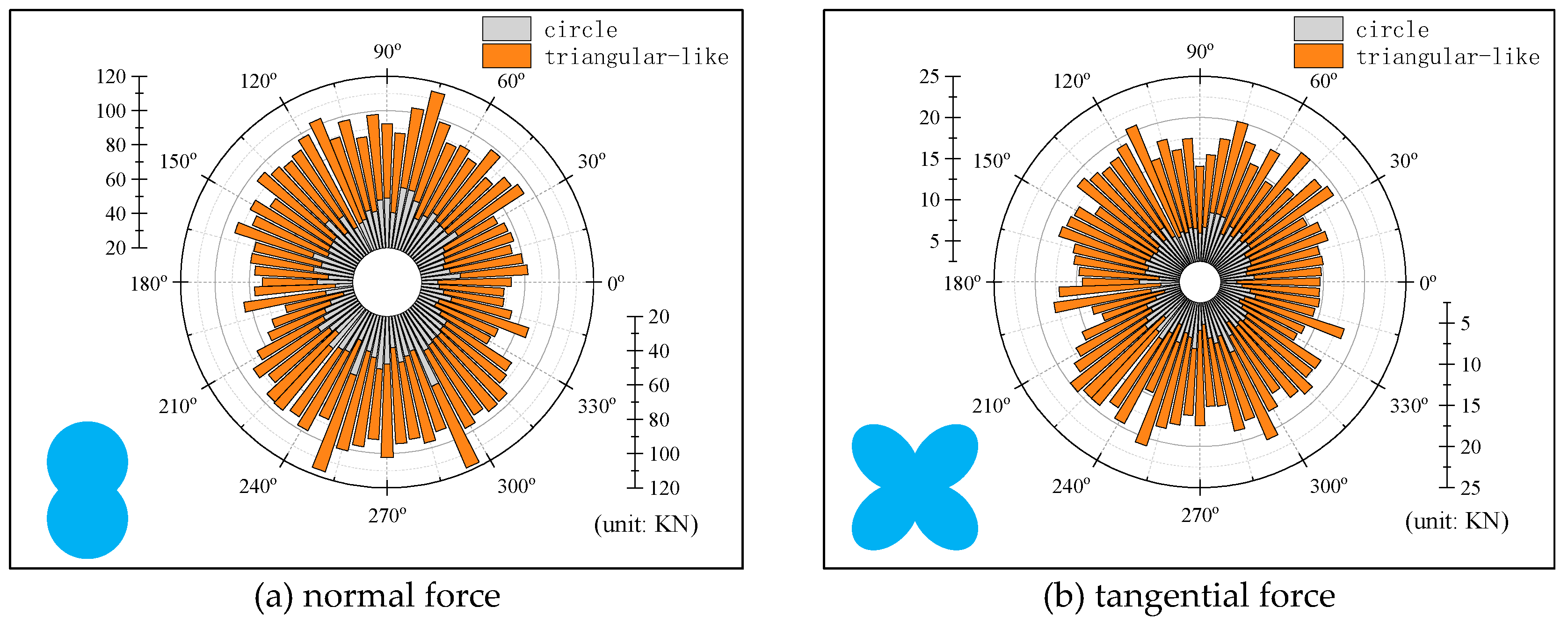 Preprints 176932 g006