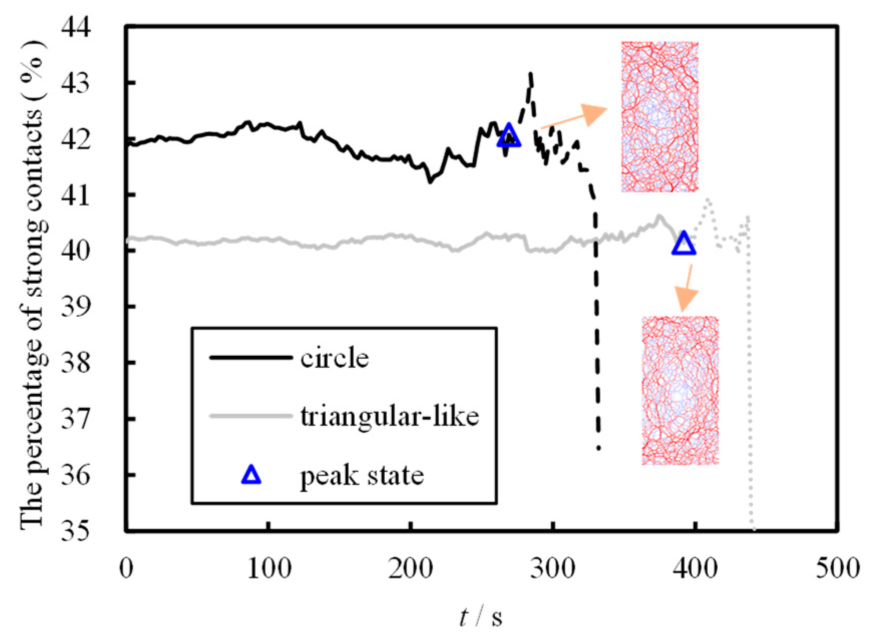 Preprints 176932 g007