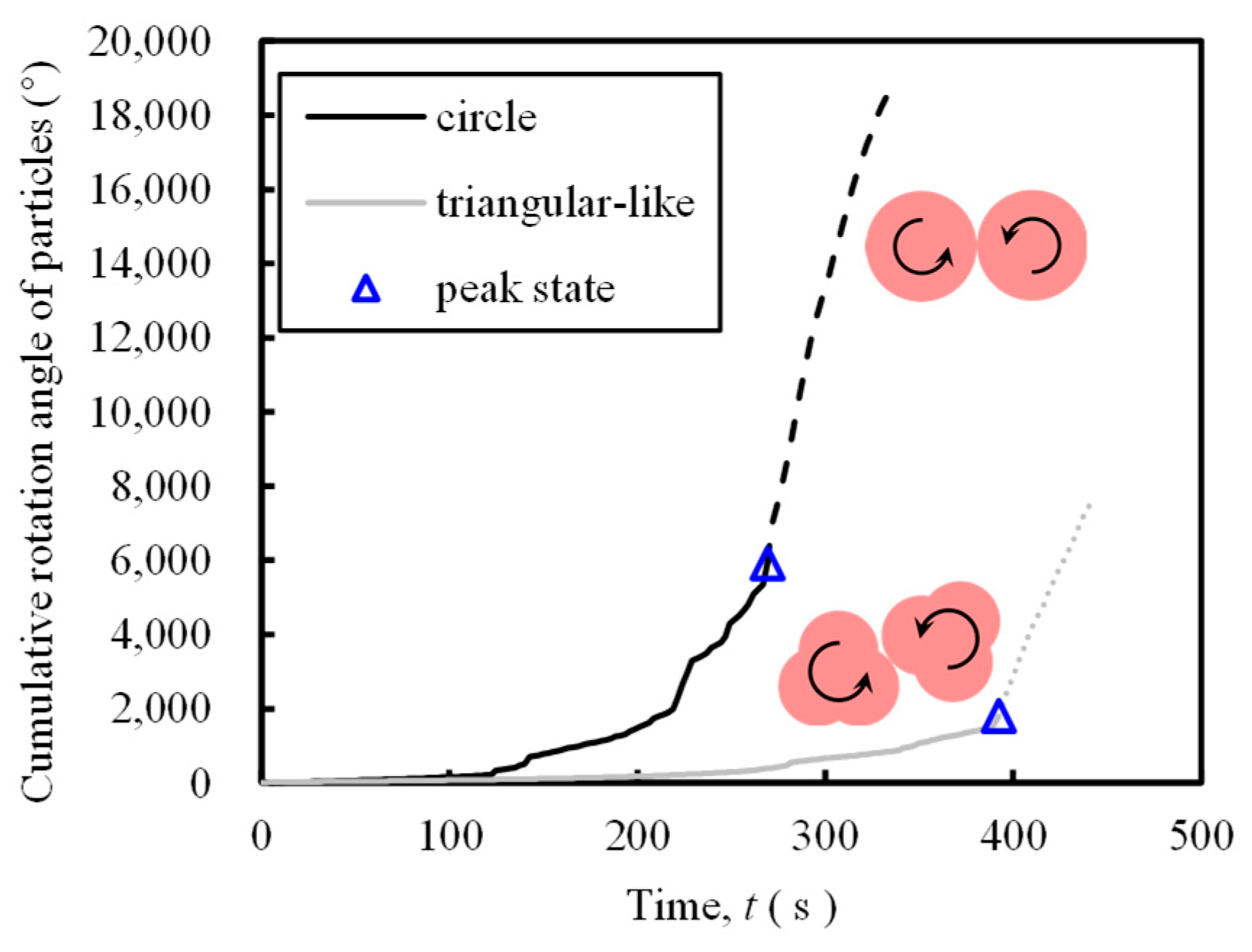 Preprints 176932 g009