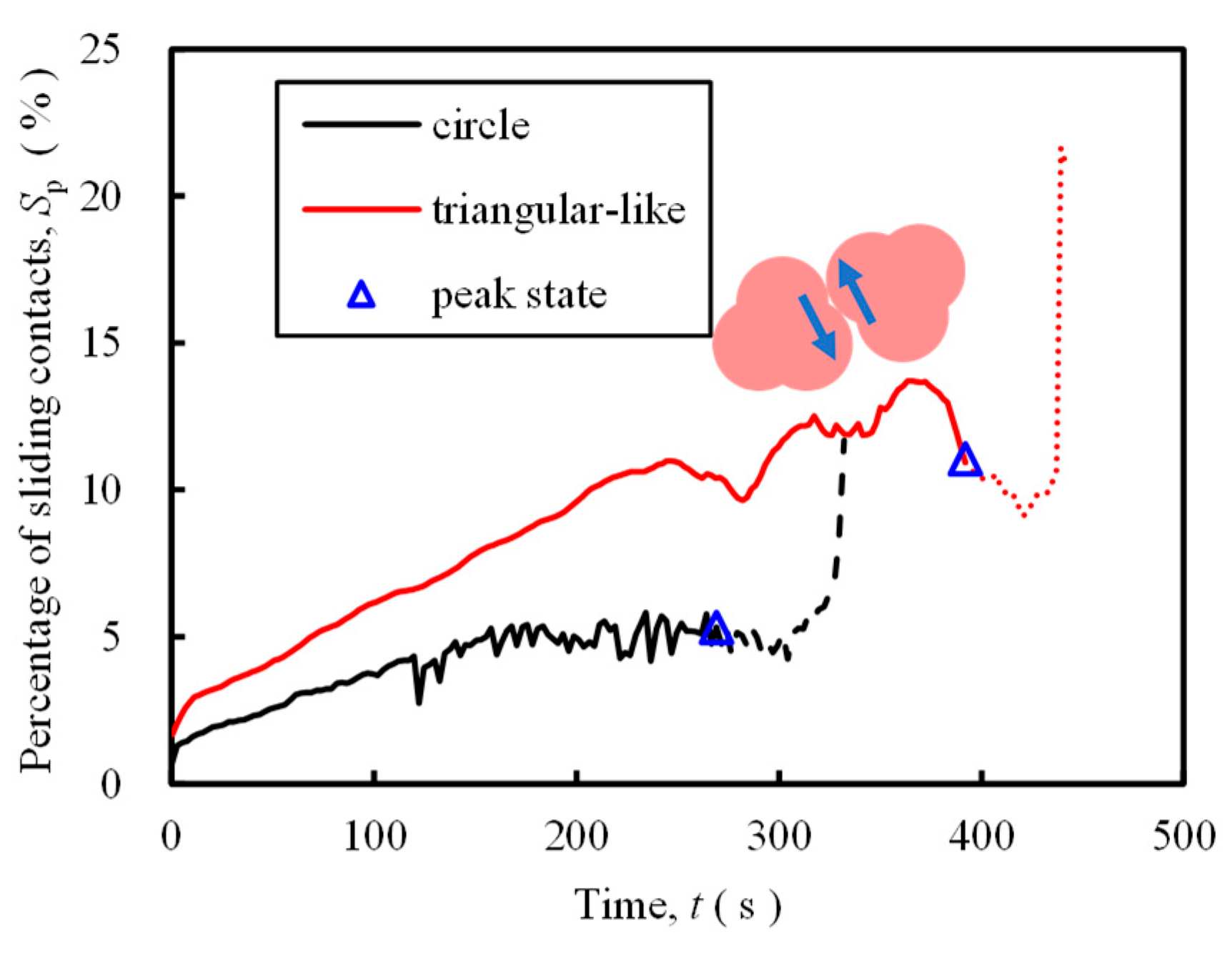 Preprints 176932 g010