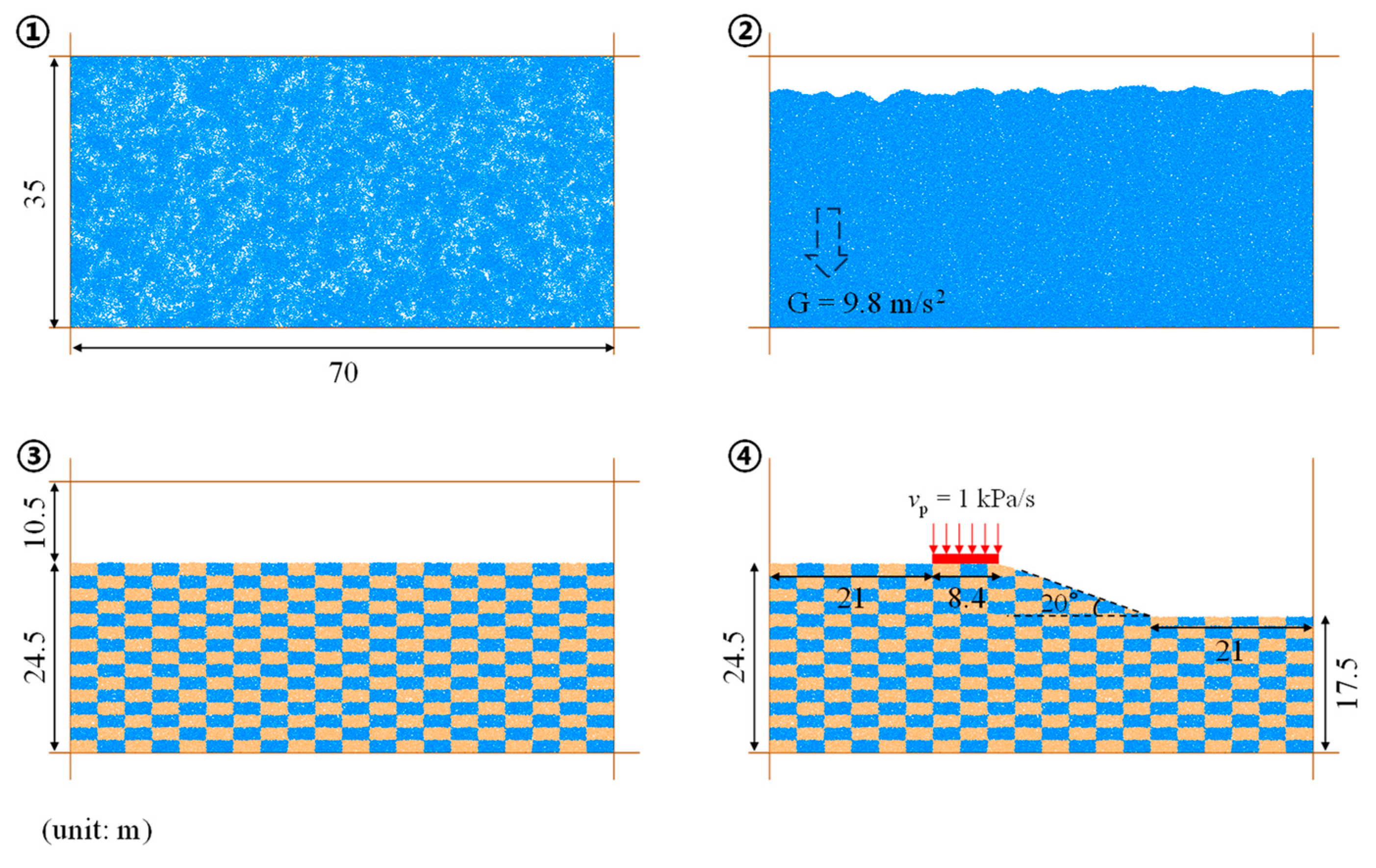 Preprints 176932 g011
