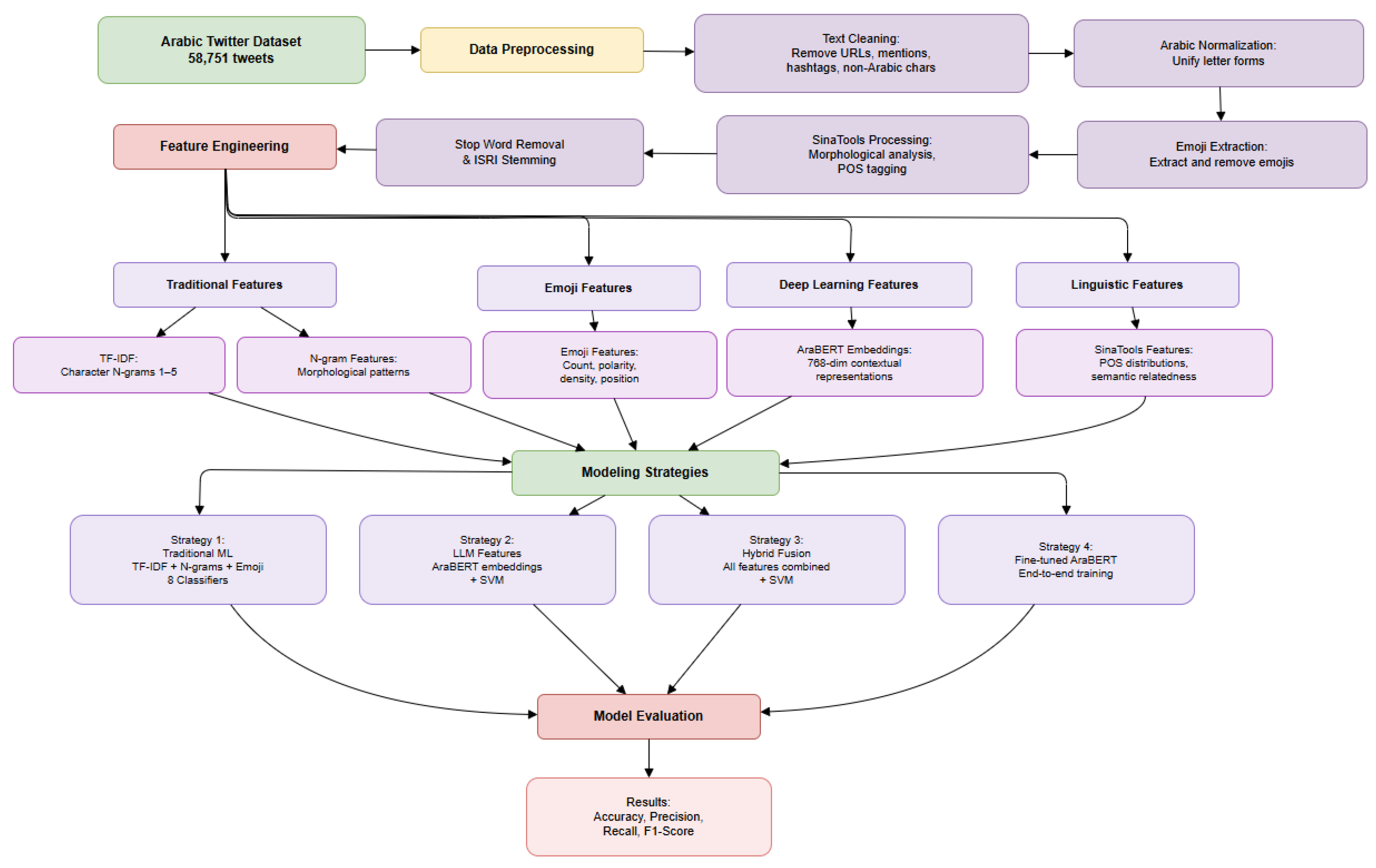 Preprints 188153 g001