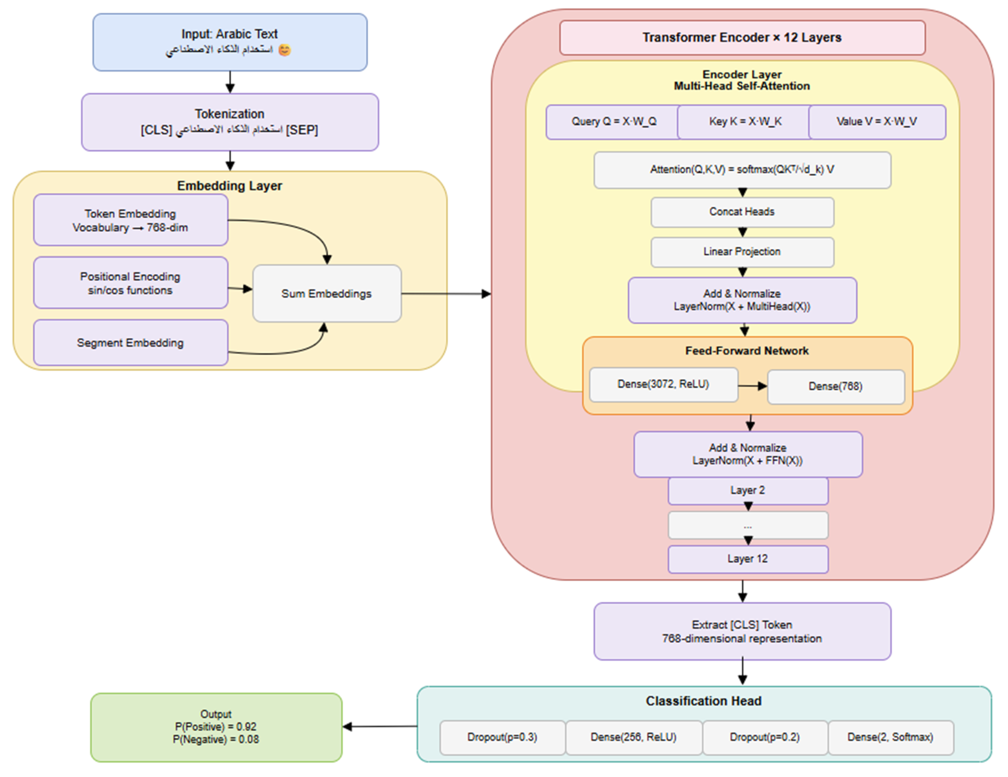 Preprints 188153 g002
