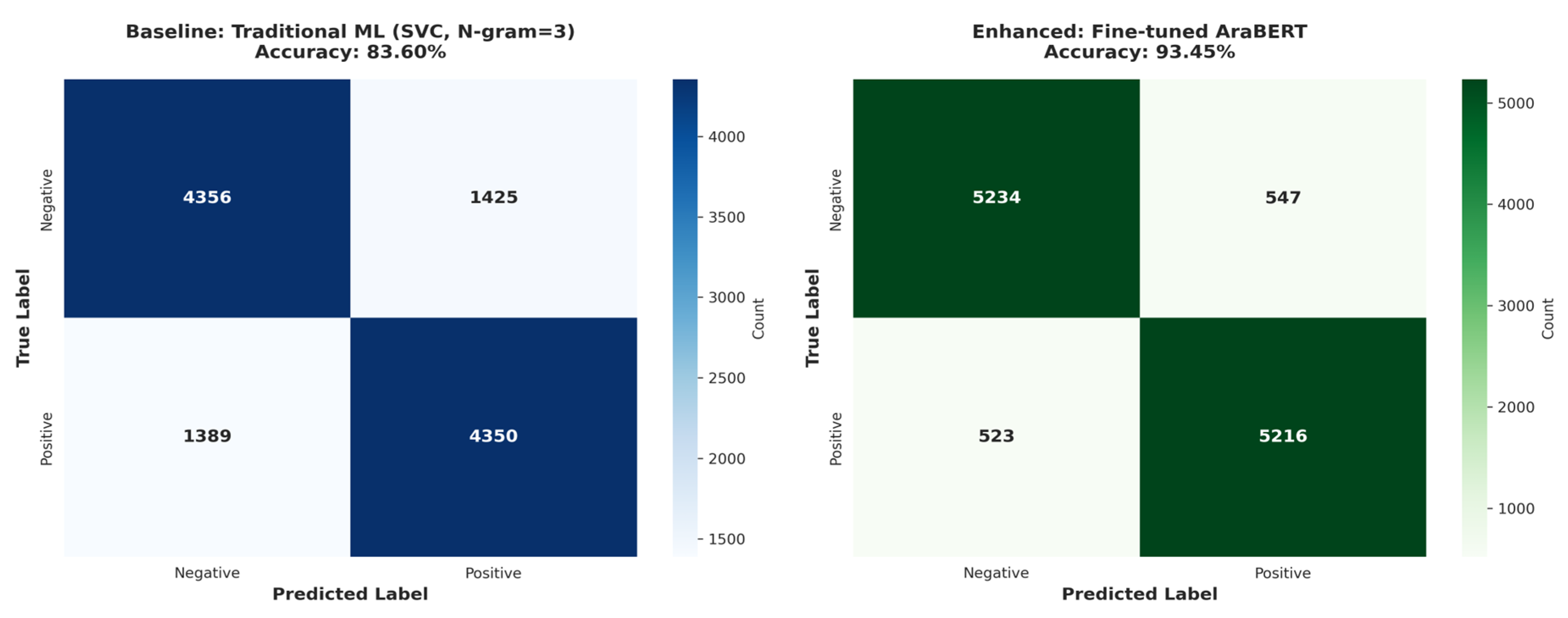 Preprints 188153 g003