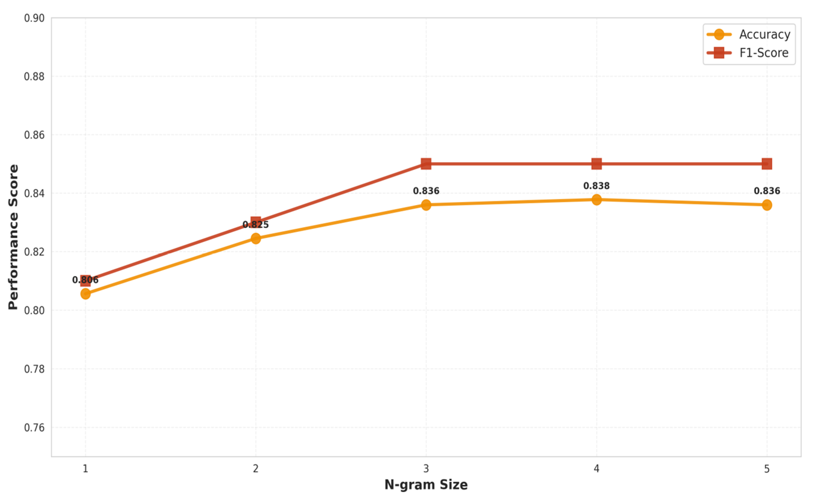 Preprints 188153 g005