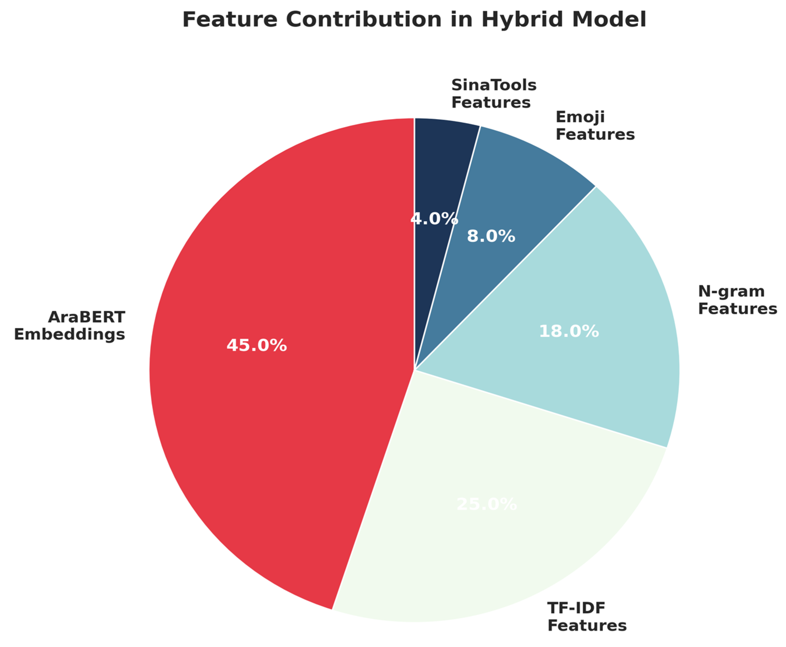 Preprints 188153 g006