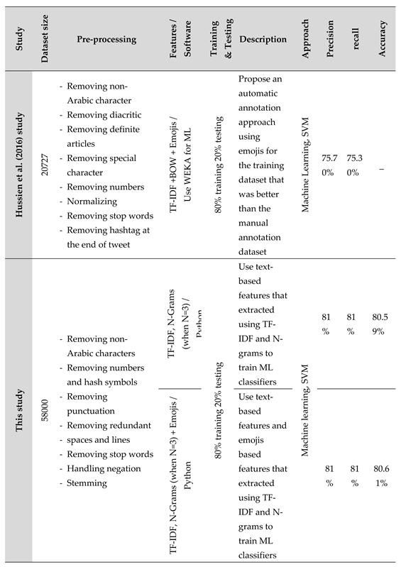 Preprints 188153 i001