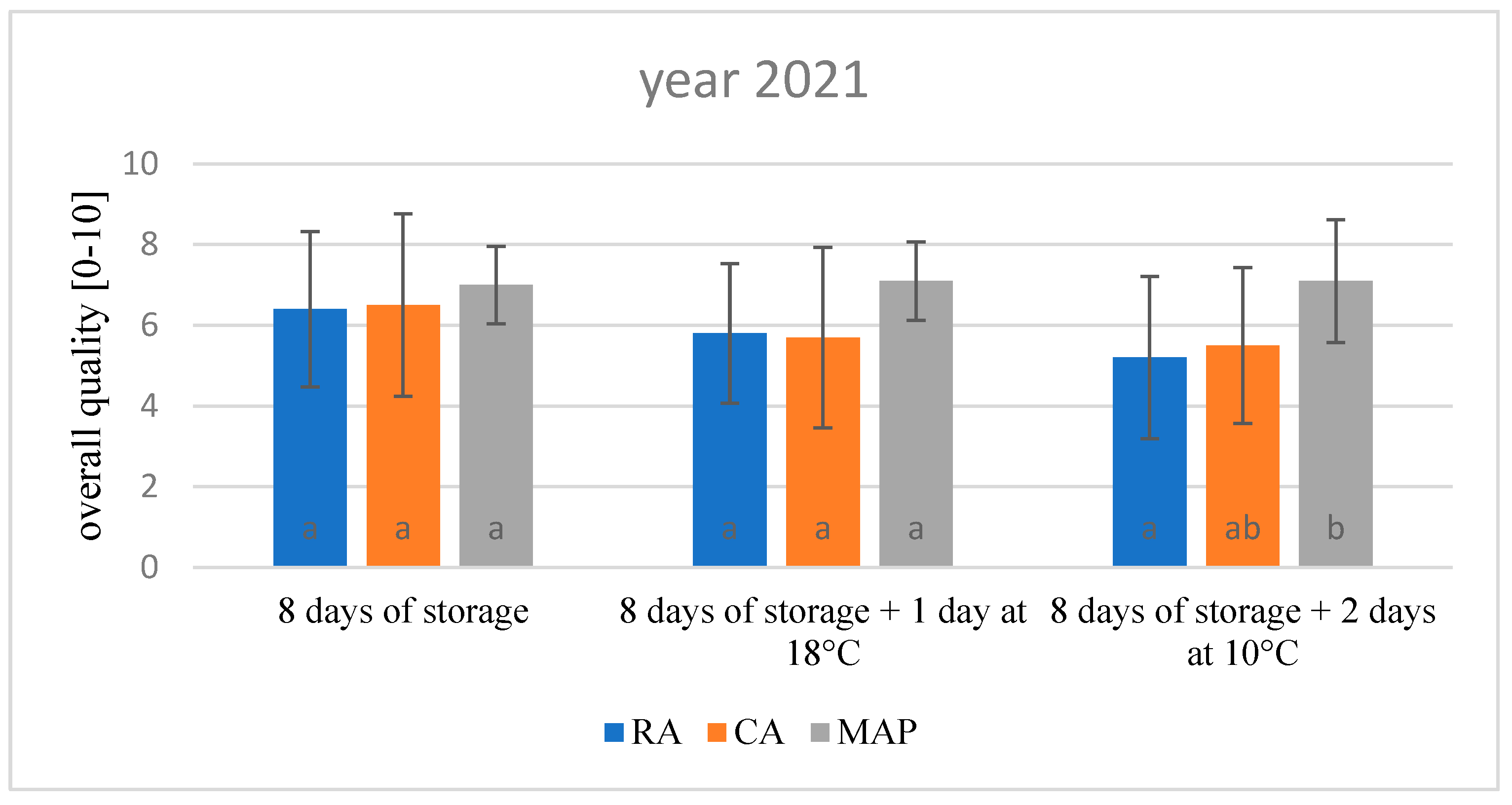 Preprints 180097 g001