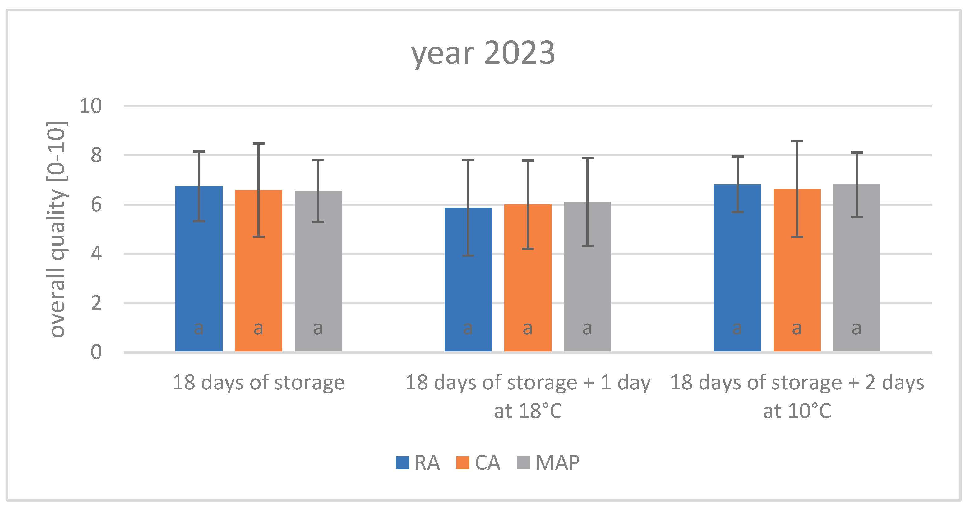 Preprints 180097 g003