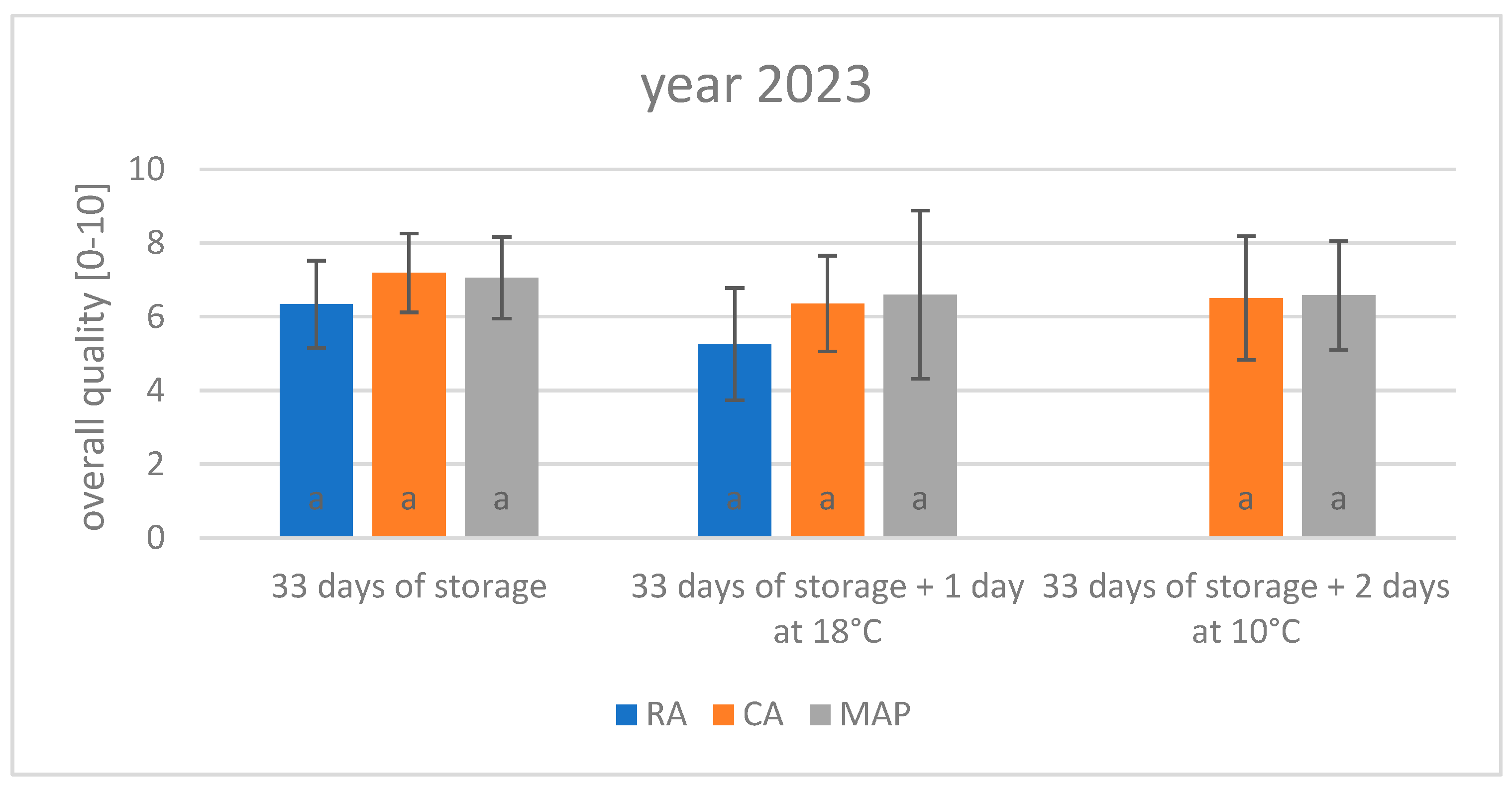 Preprints 180097 g004
