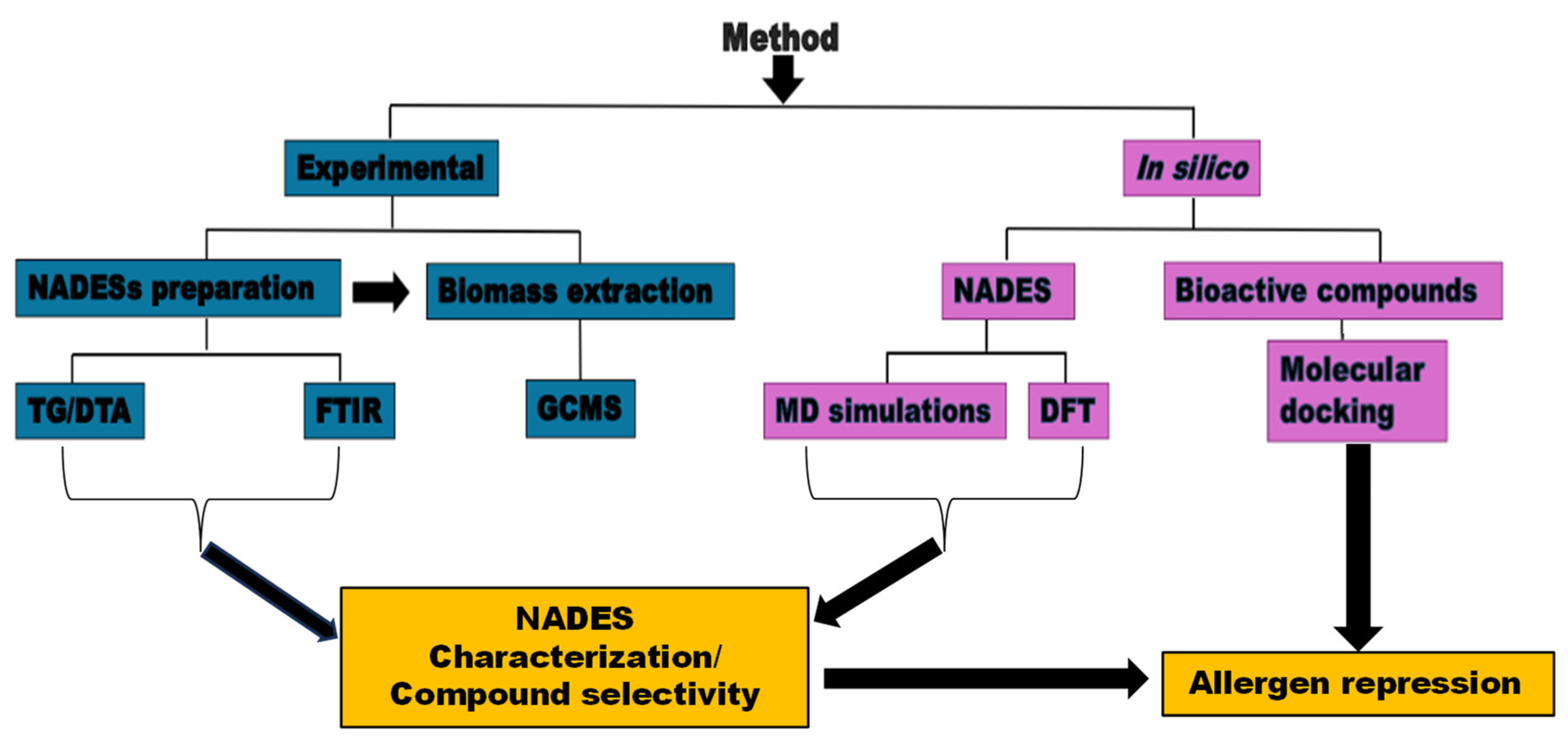Preprints 159745 g001