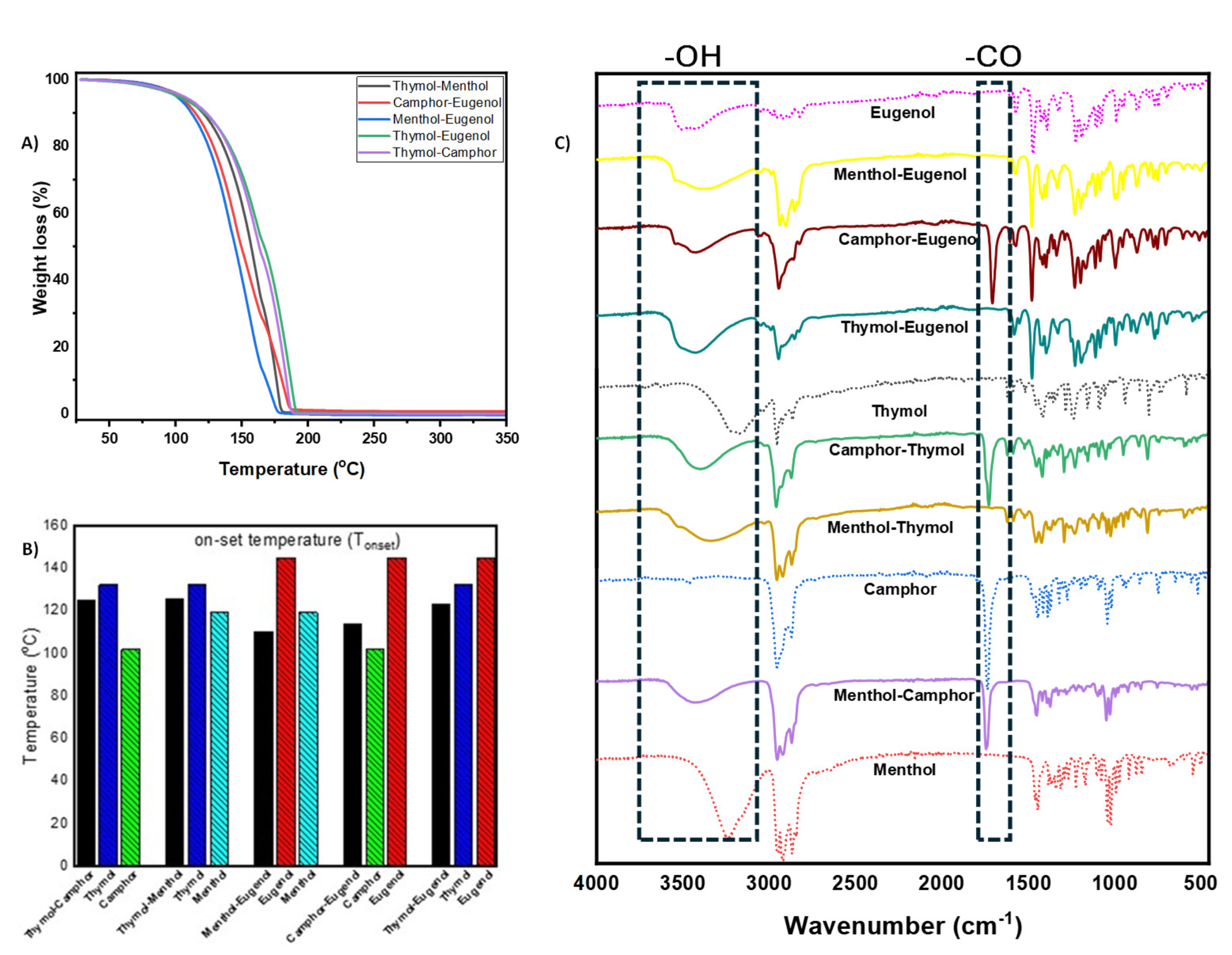 Preprints 159745 g003