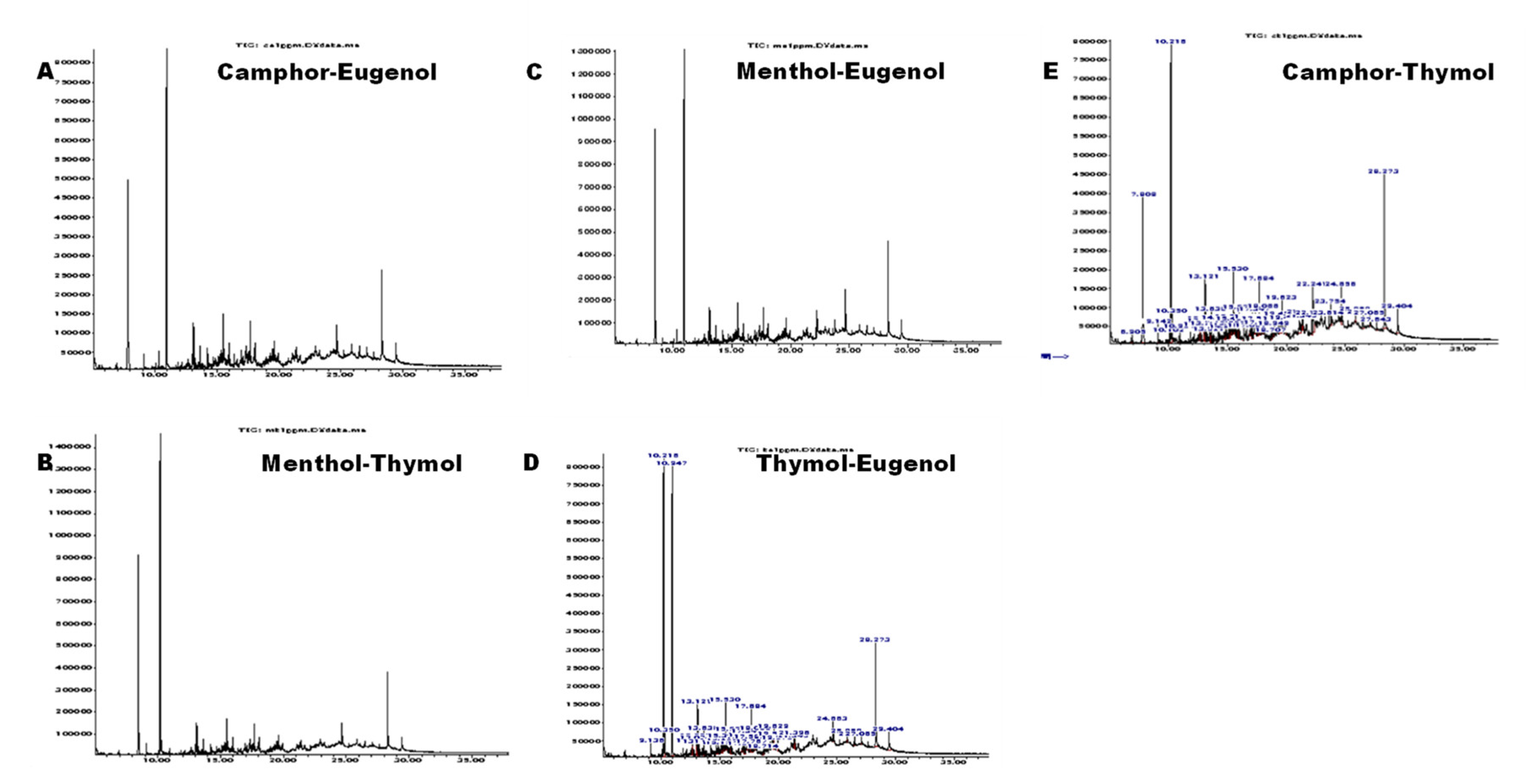 Preprints 159745 g004