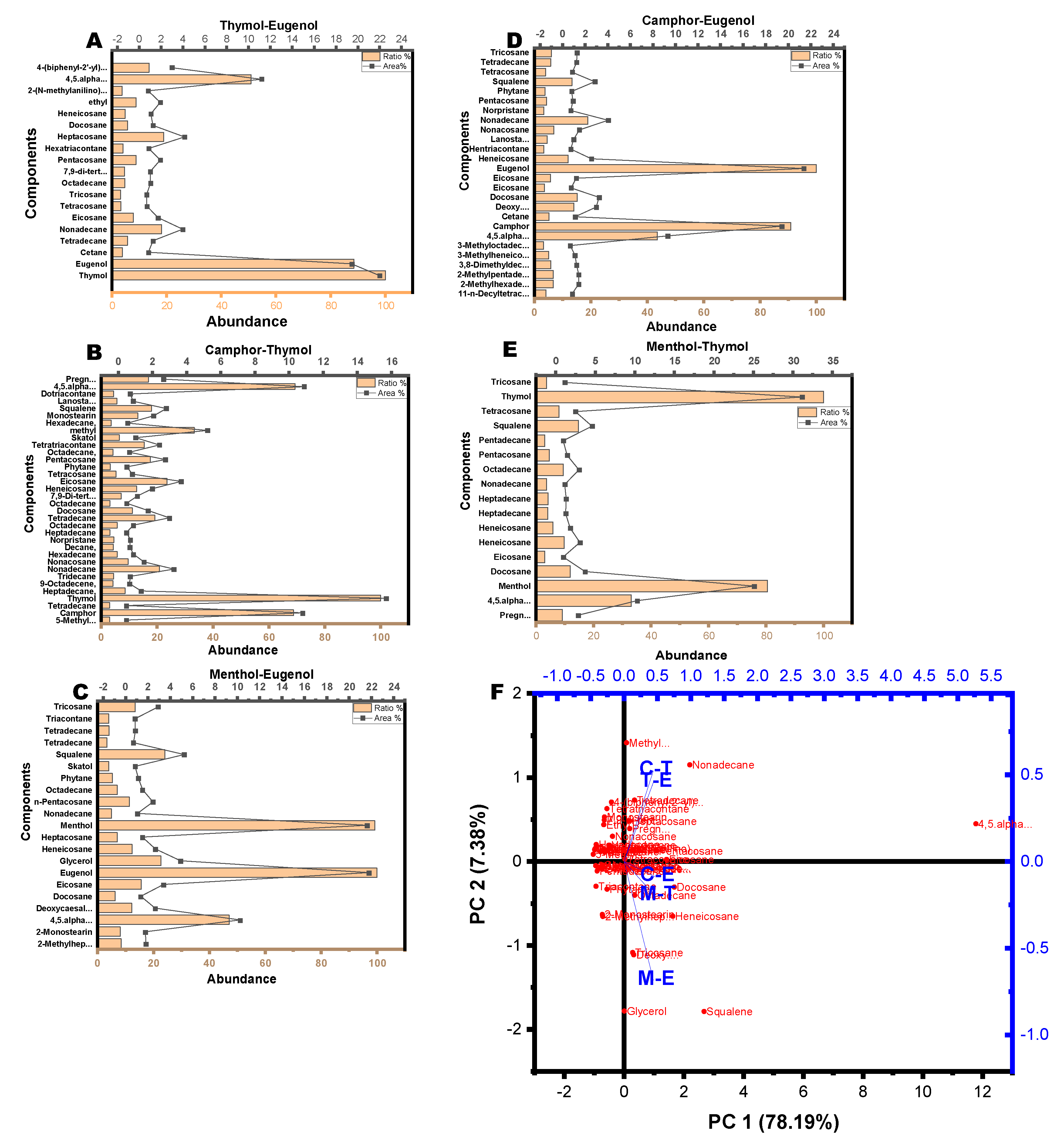 Preprints 159745 g005