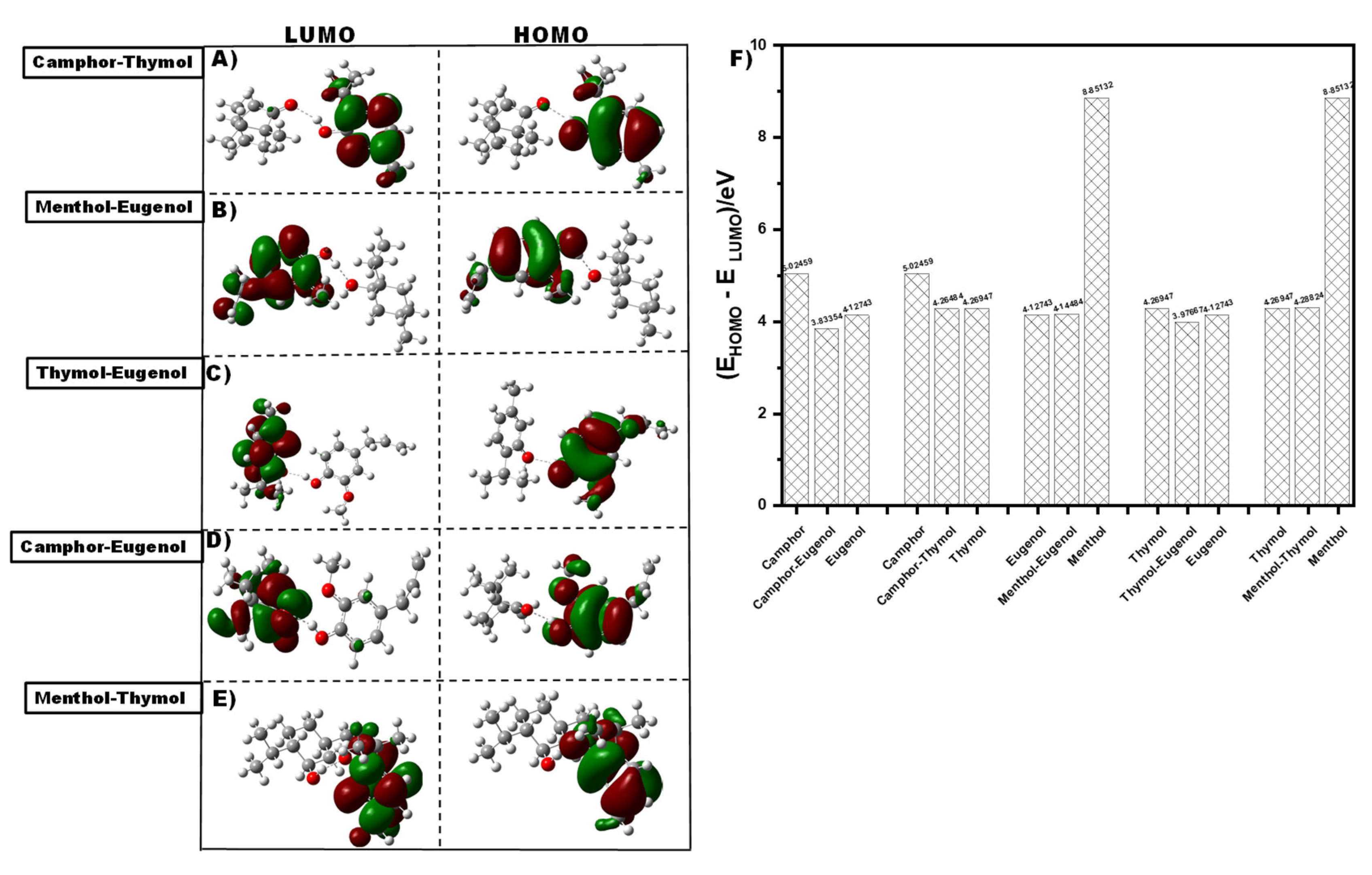 Preprints 159745 g006