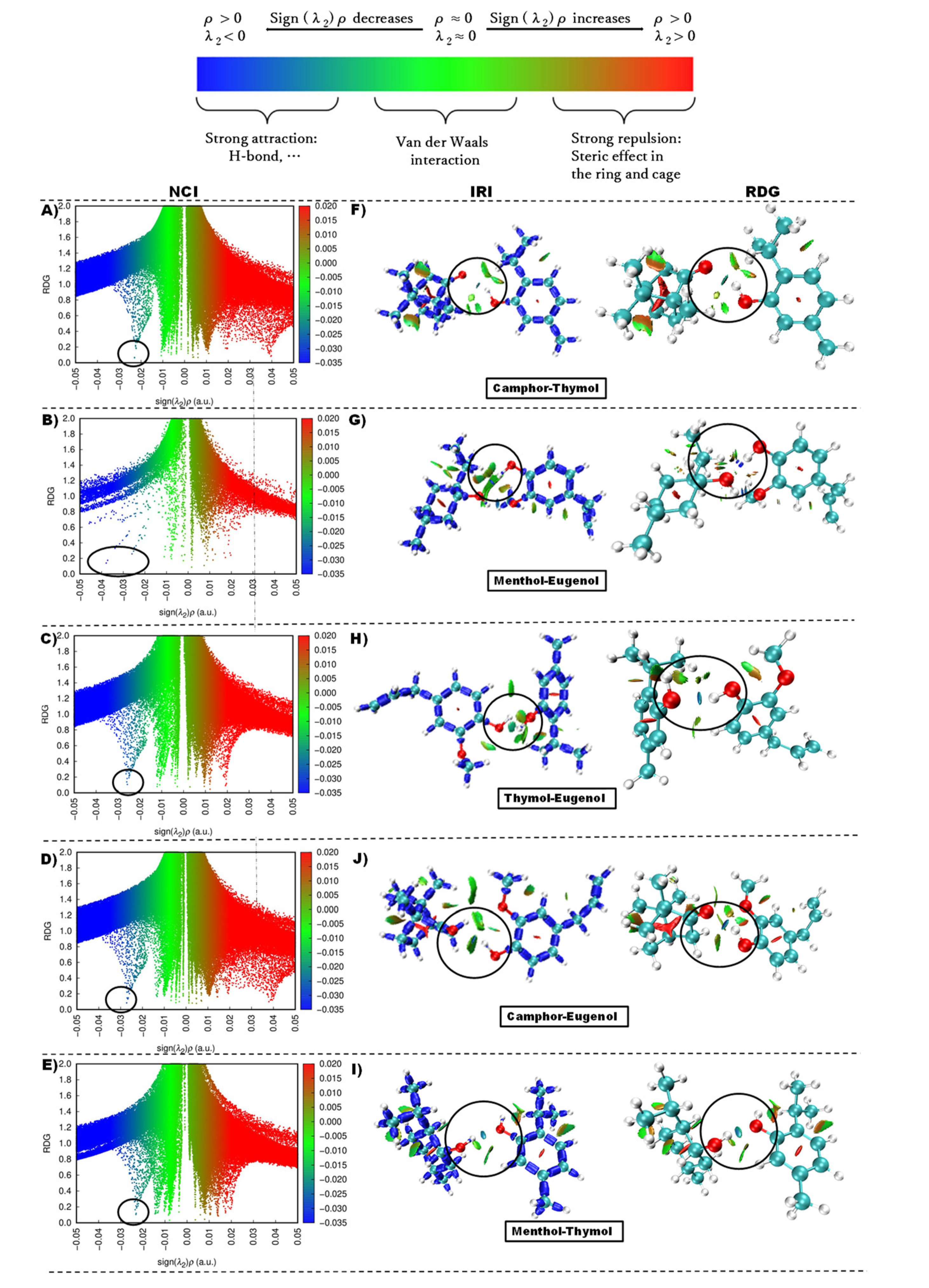 Preprints 159745 g007