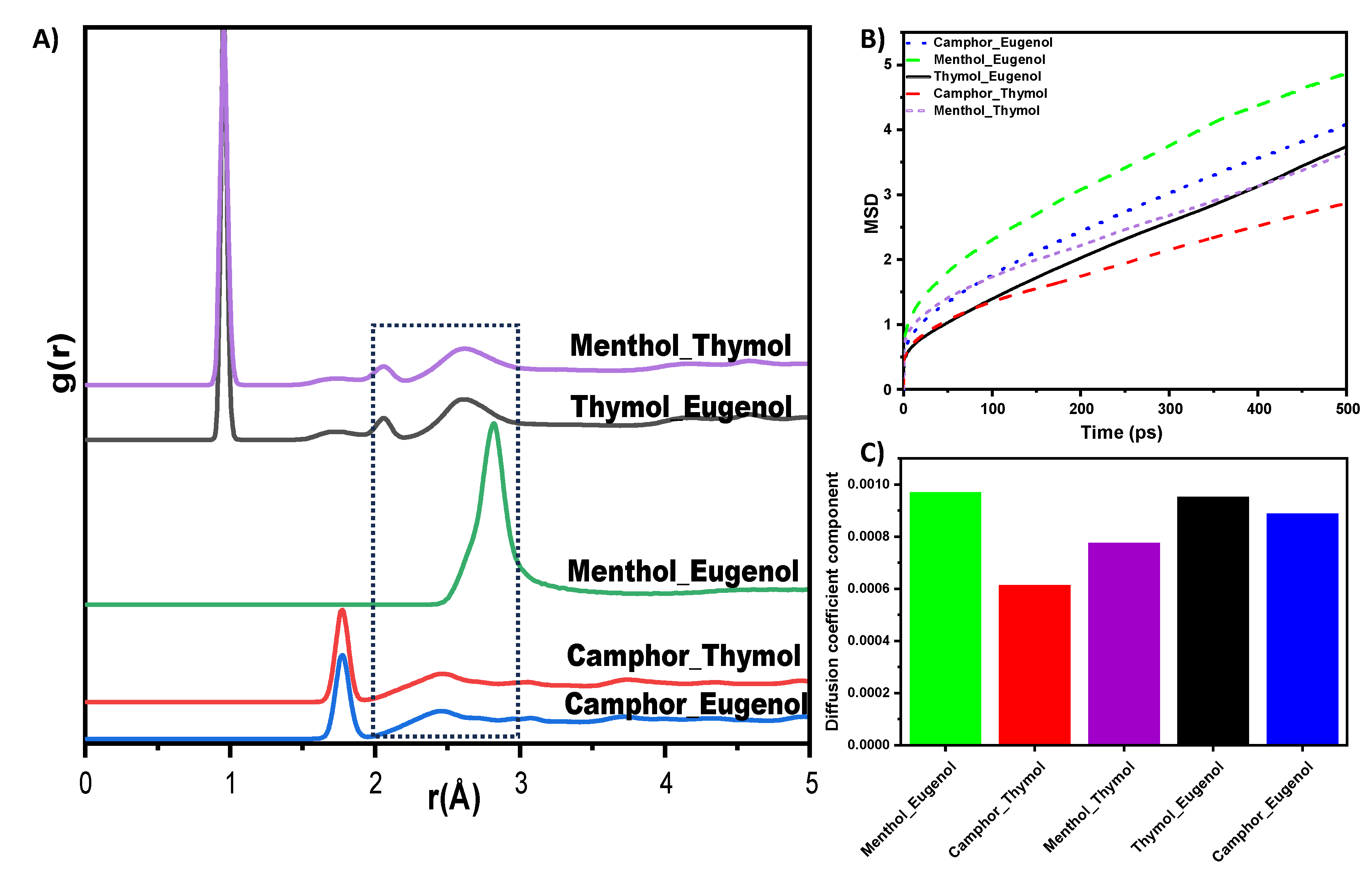 Preprints 159745 g008