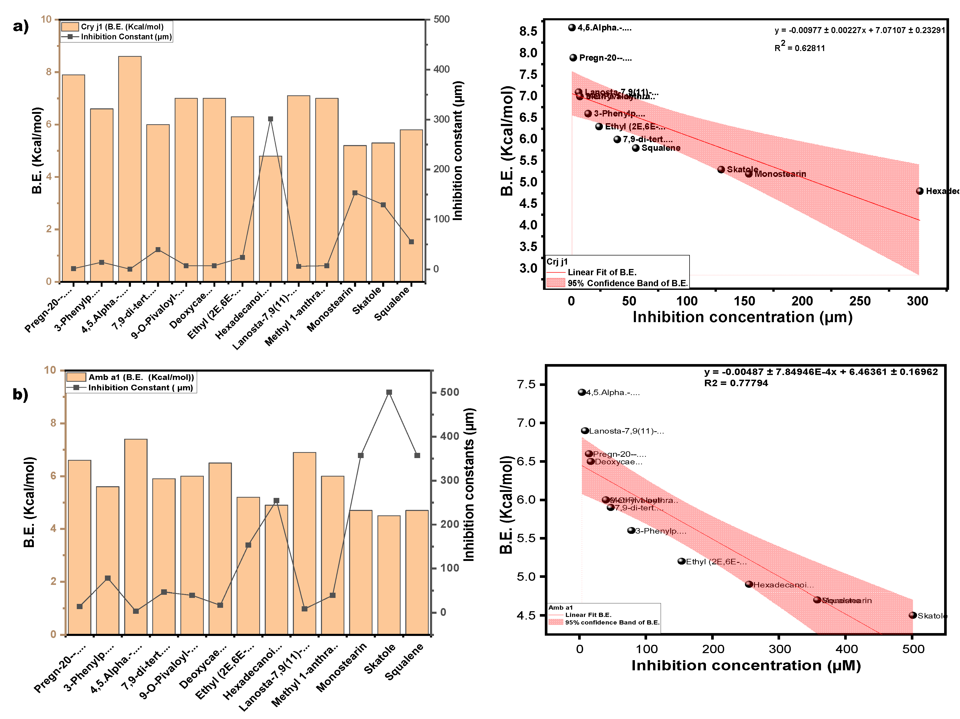Preprints 159745 g009