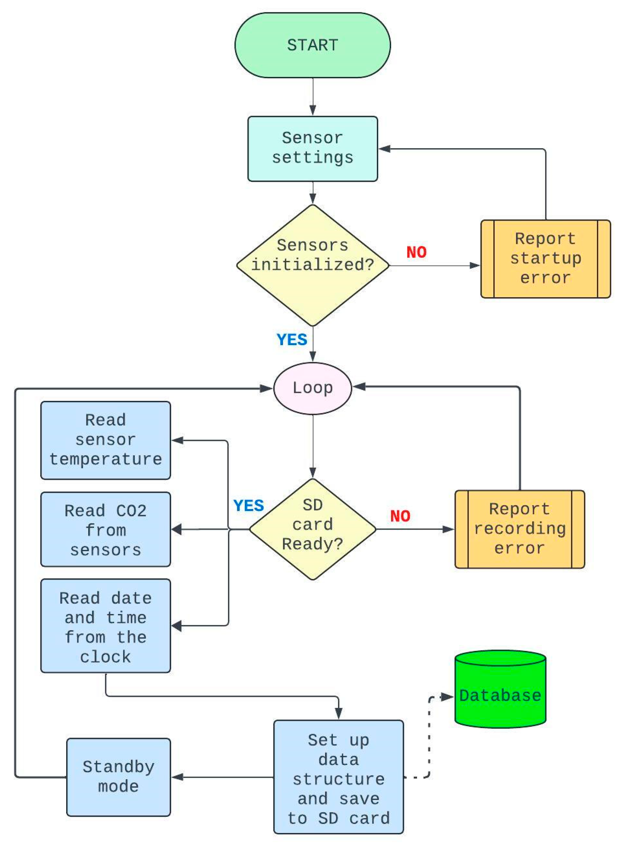 Preprints 189910 g002
