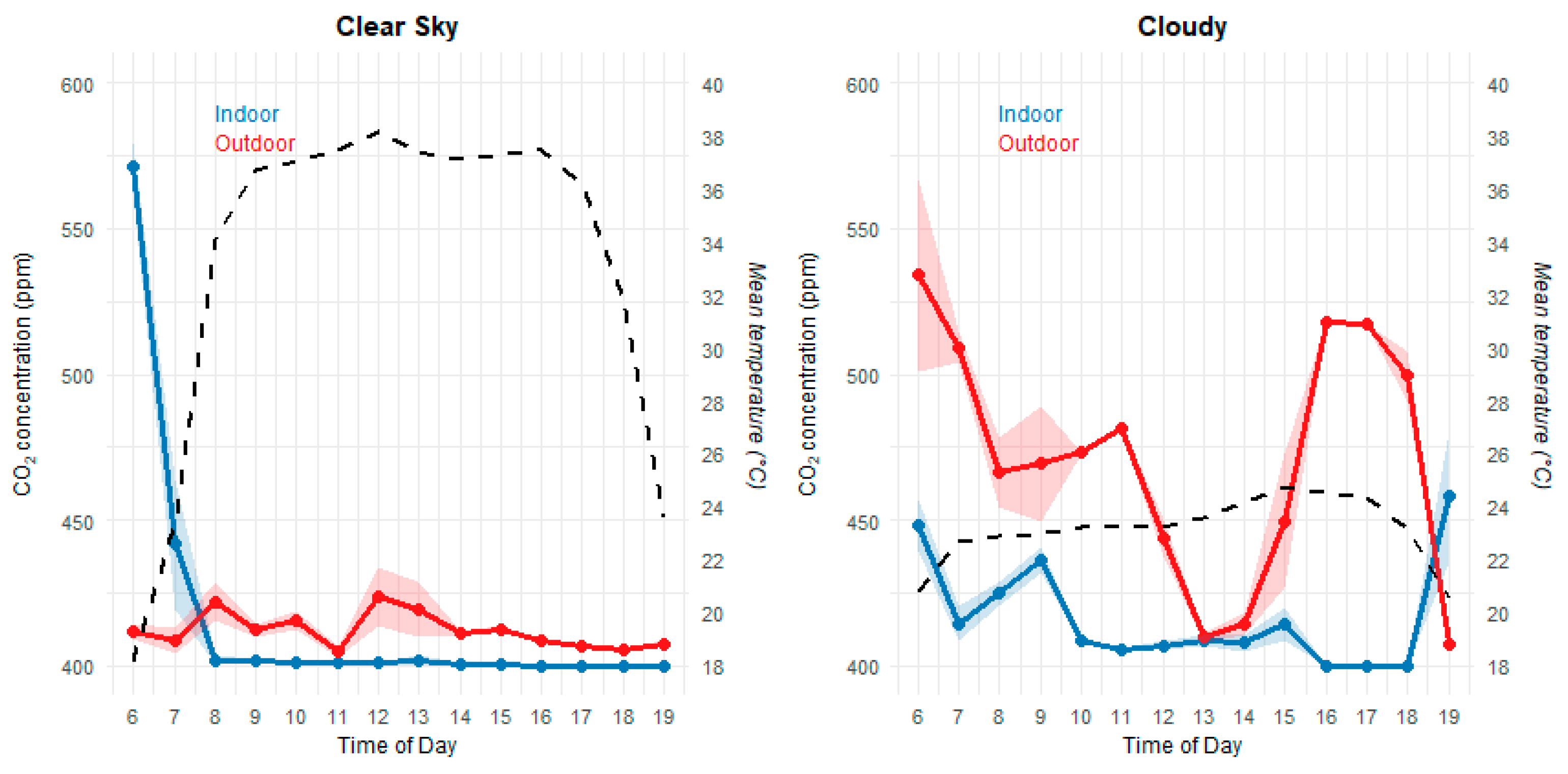 Preprints 189910 g006