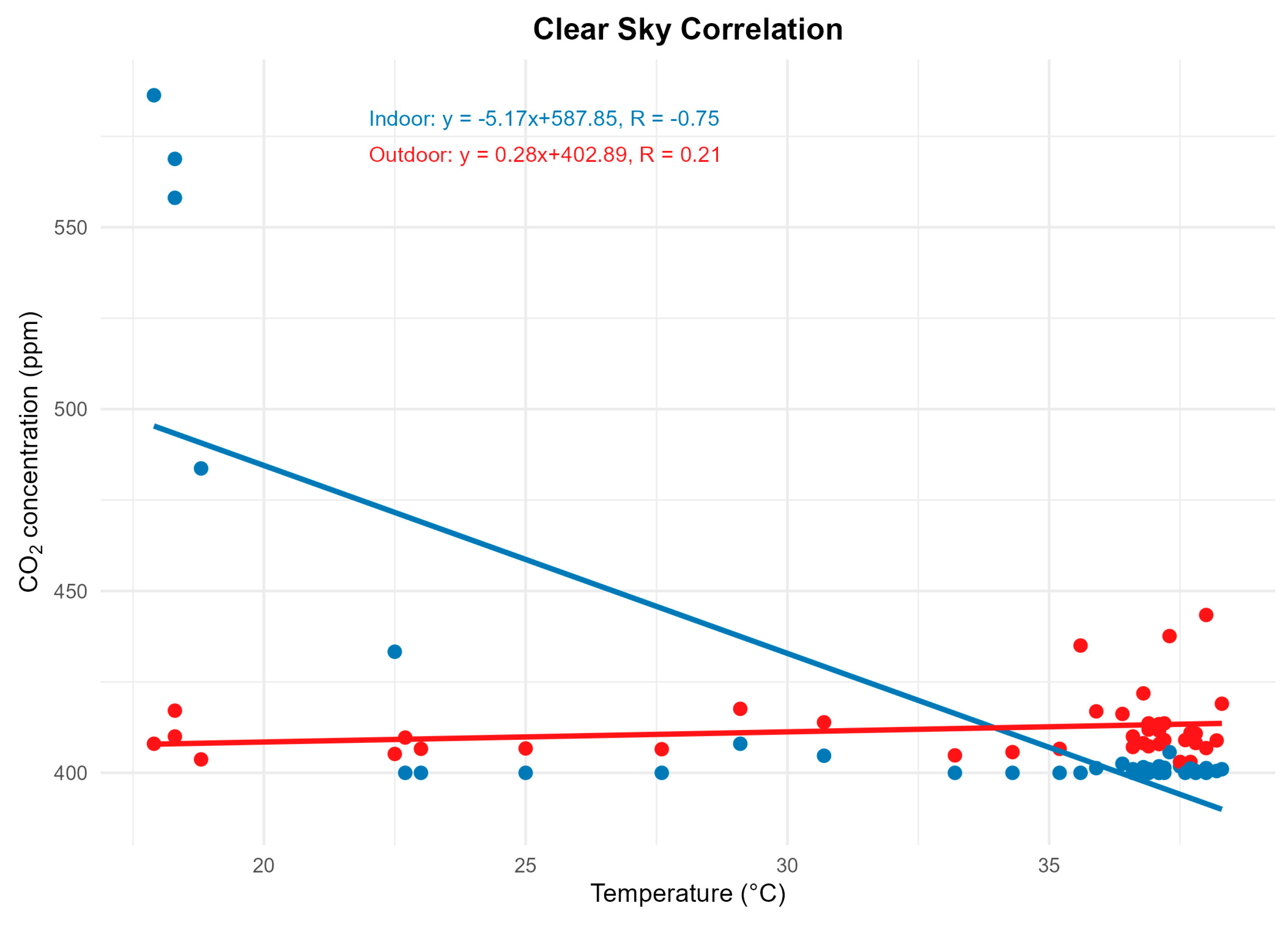 Preprints 189910 g007