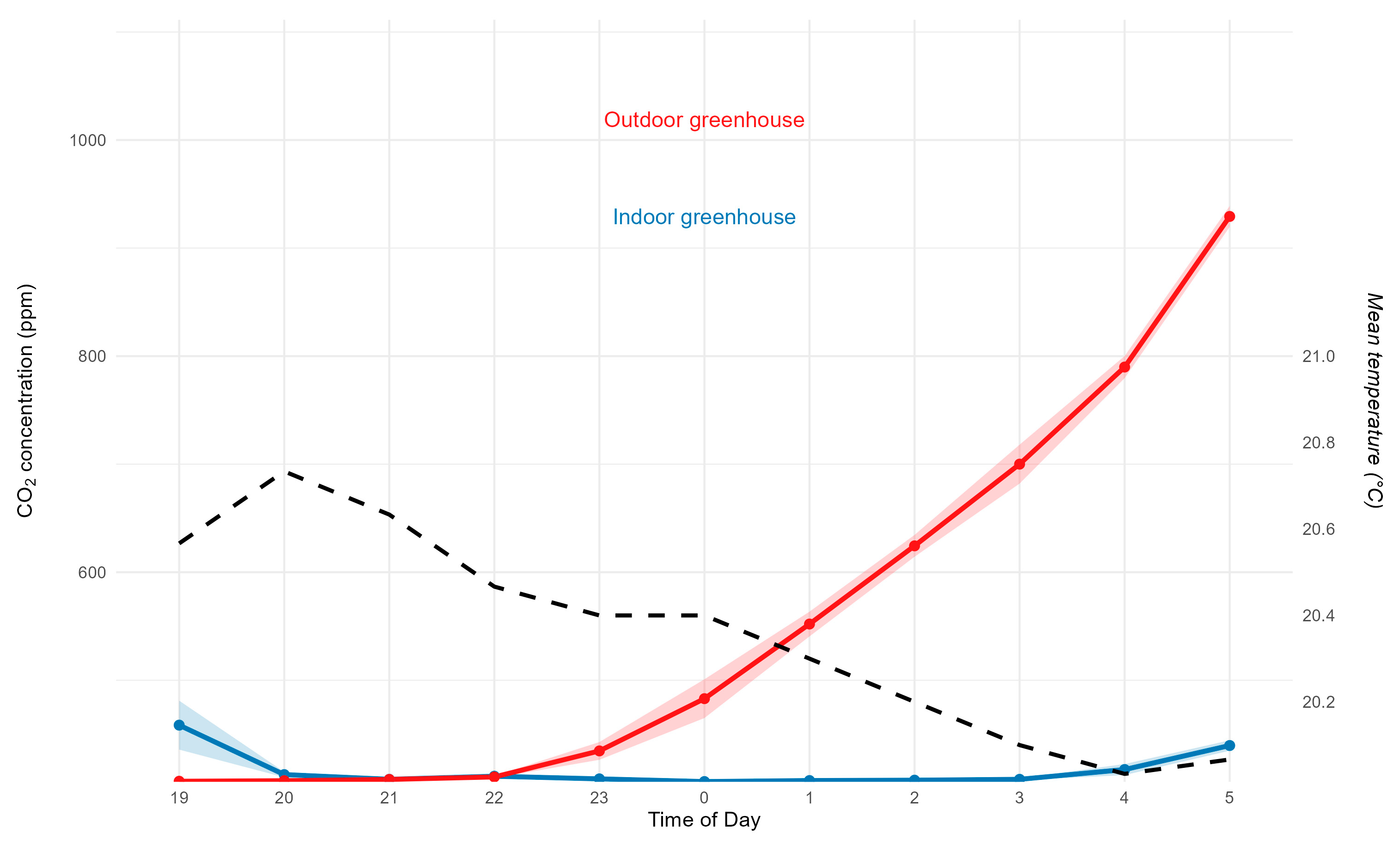 Preprints 189910 g009