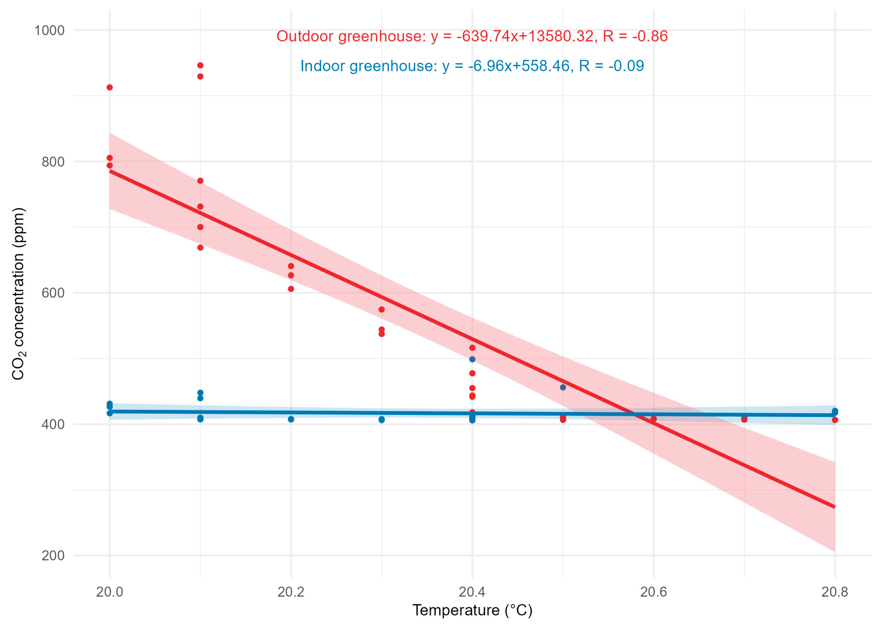 Preprints 189910 g010