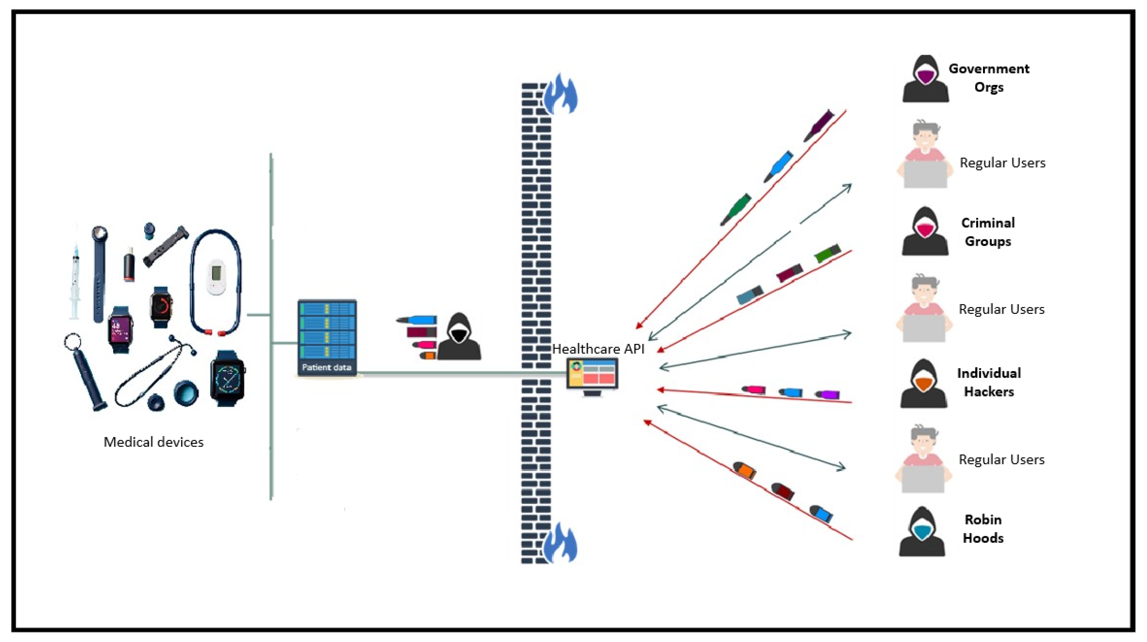 Preprints 167222 g001