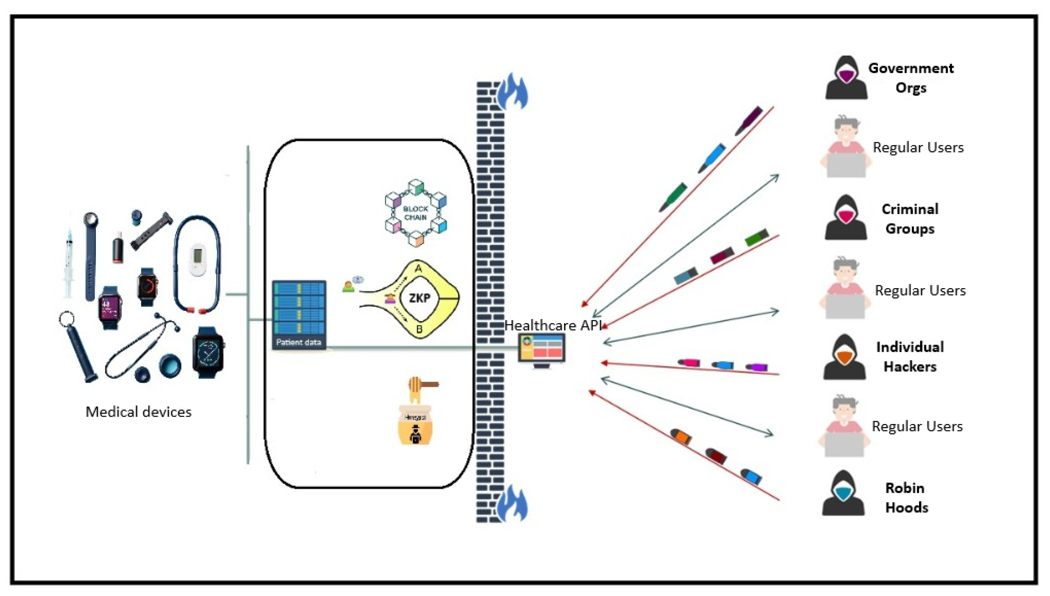 Preprints 167222 g002