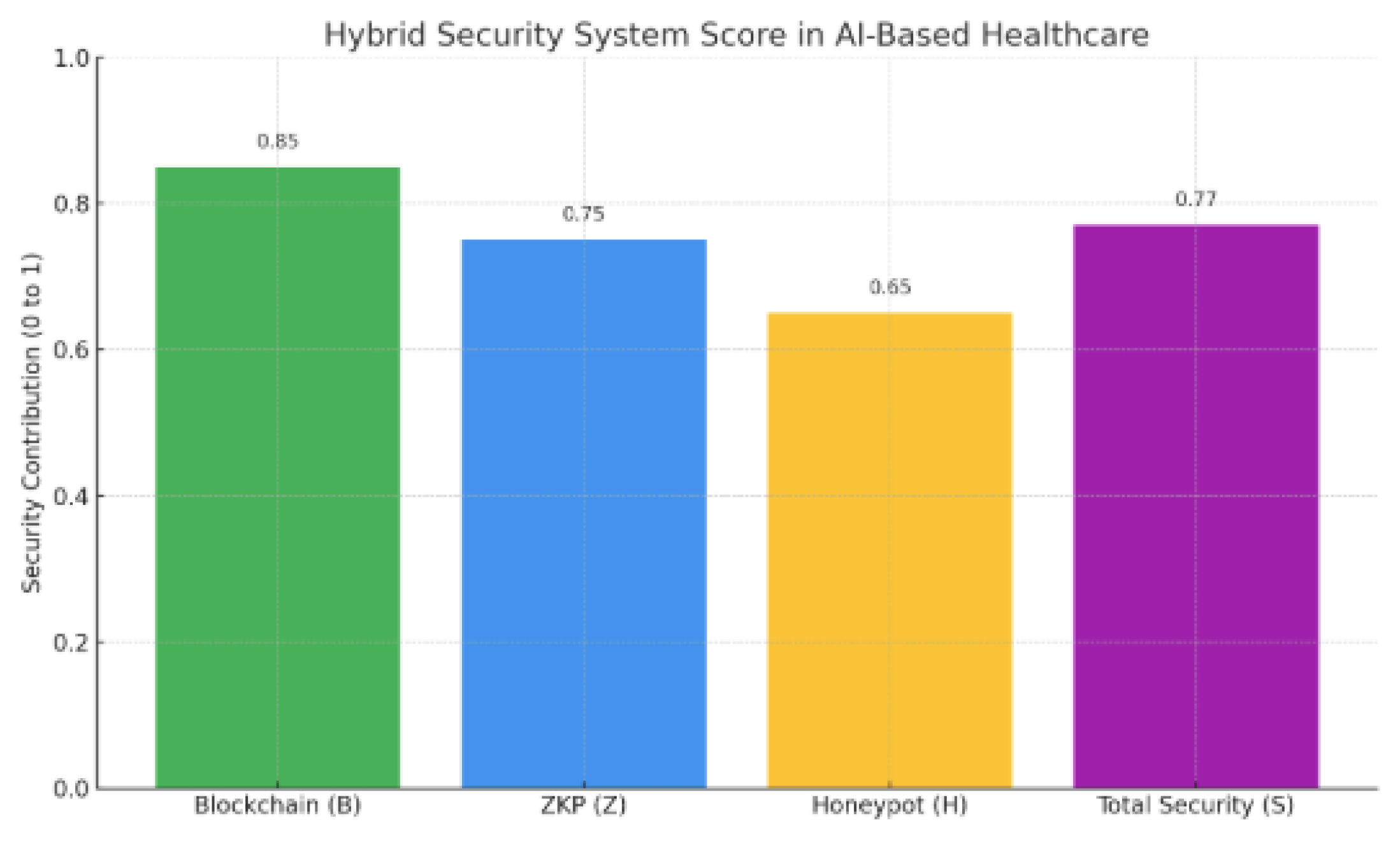 Preprints 167222 g003