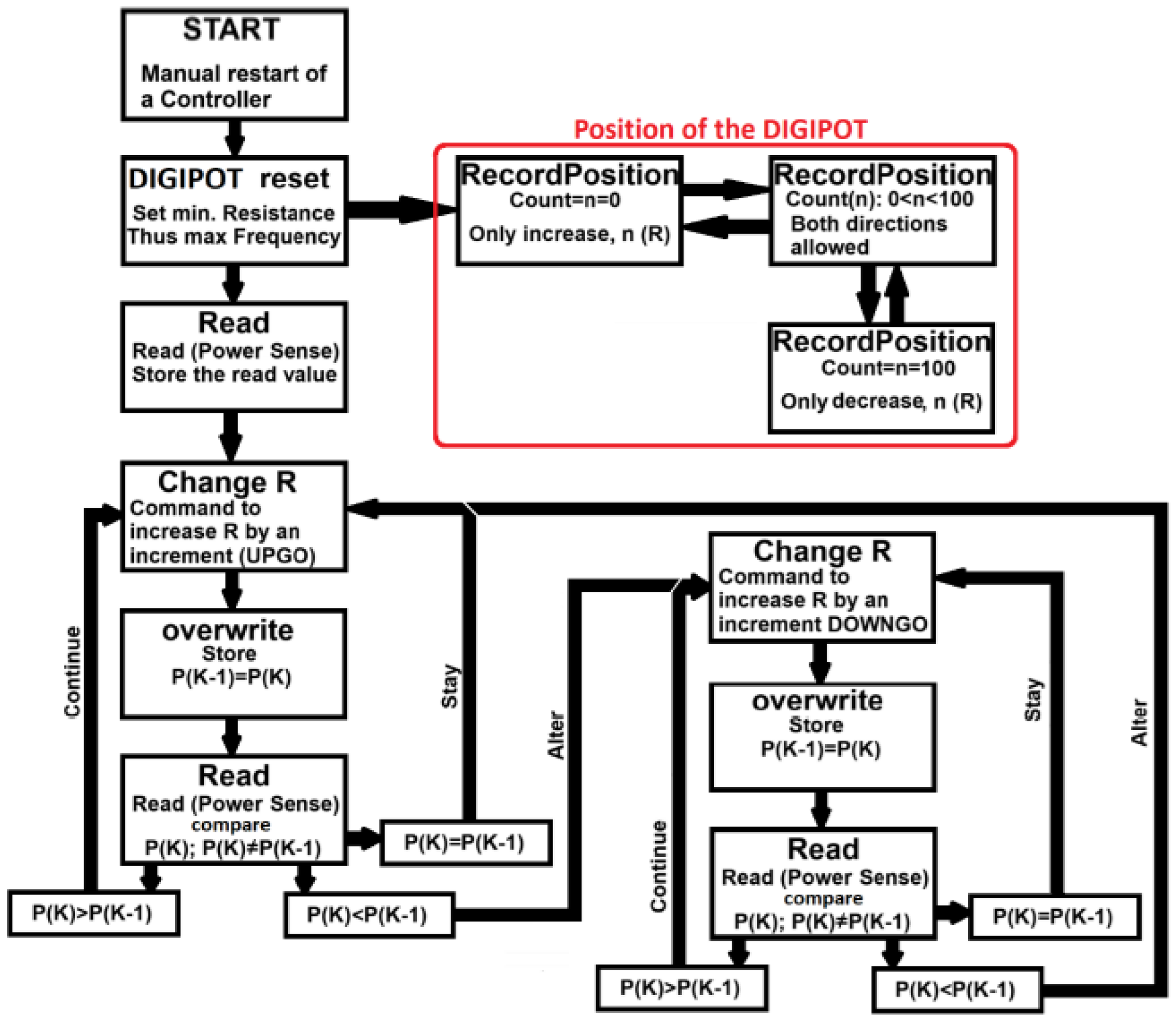 Preprints 167718 g003