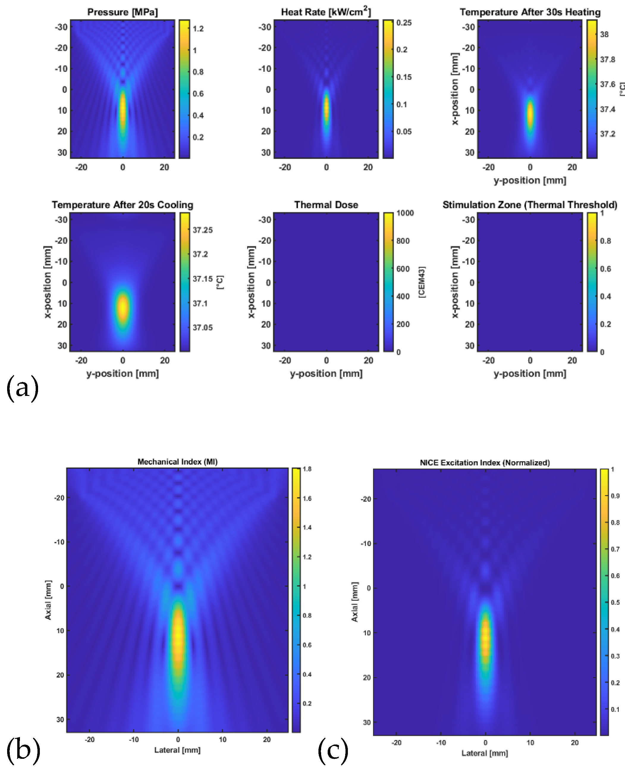 Preprints 167718 g004