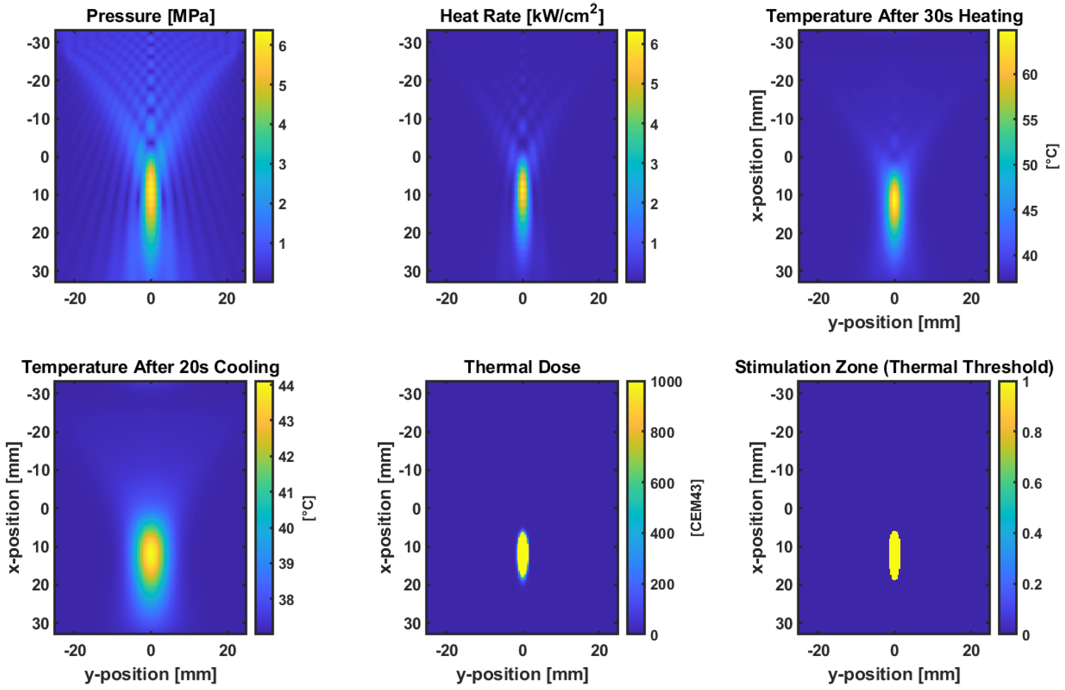 Preprints 167718 g005