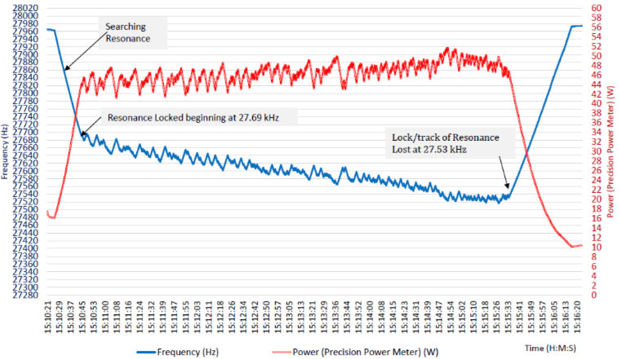 Preprints 167718 g006