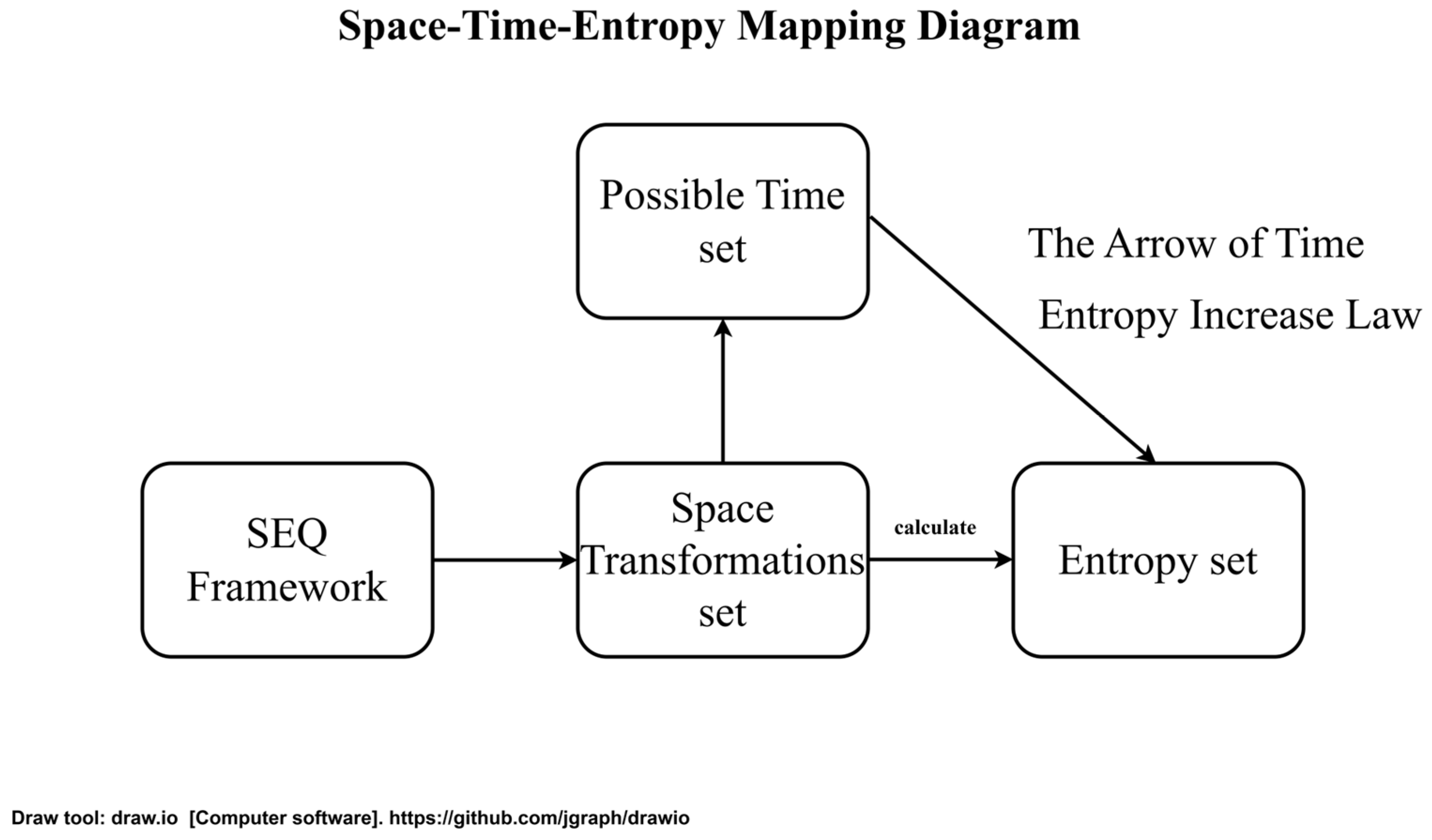 Preprints 158461 g001