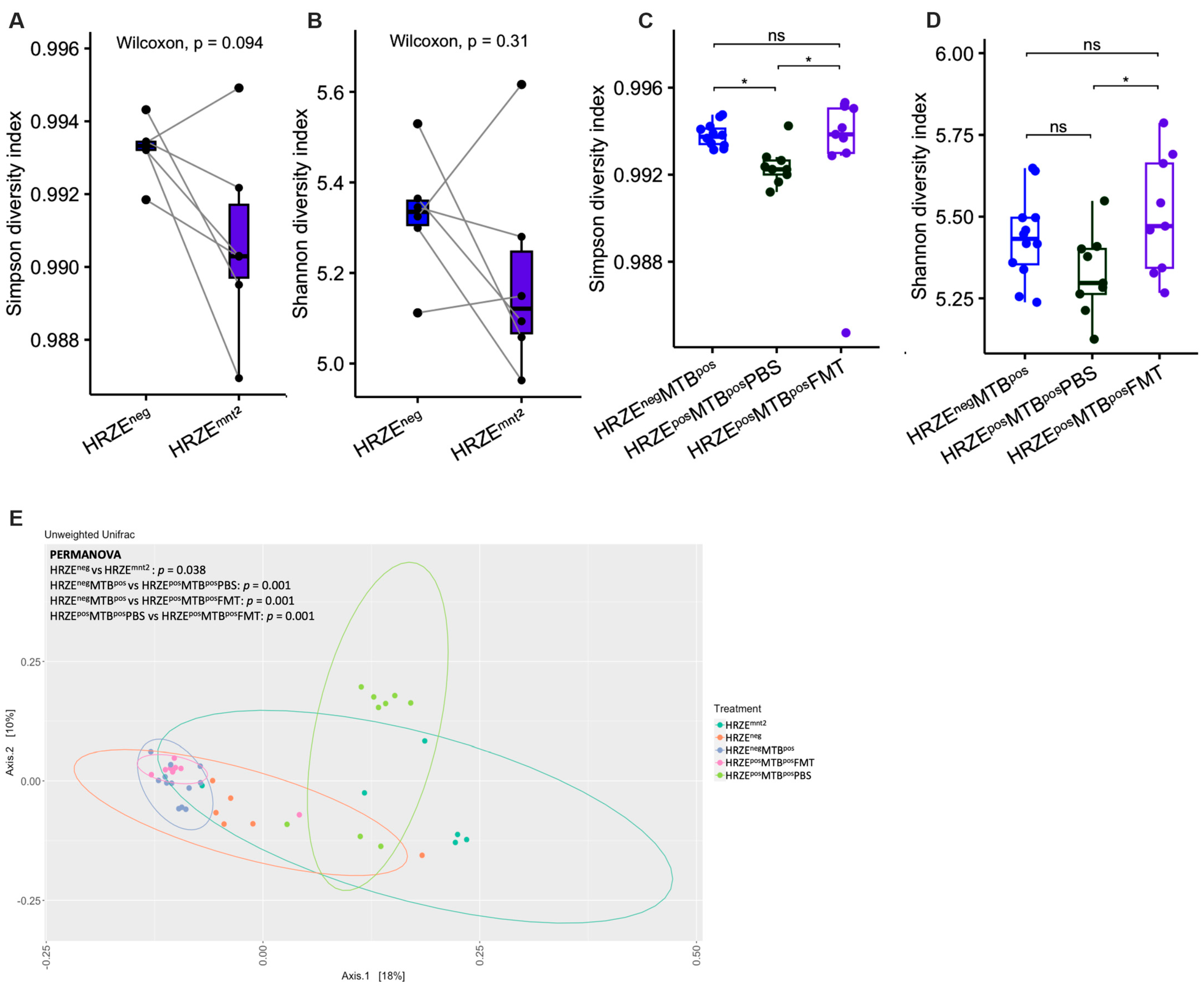 Preprints 182728 g002