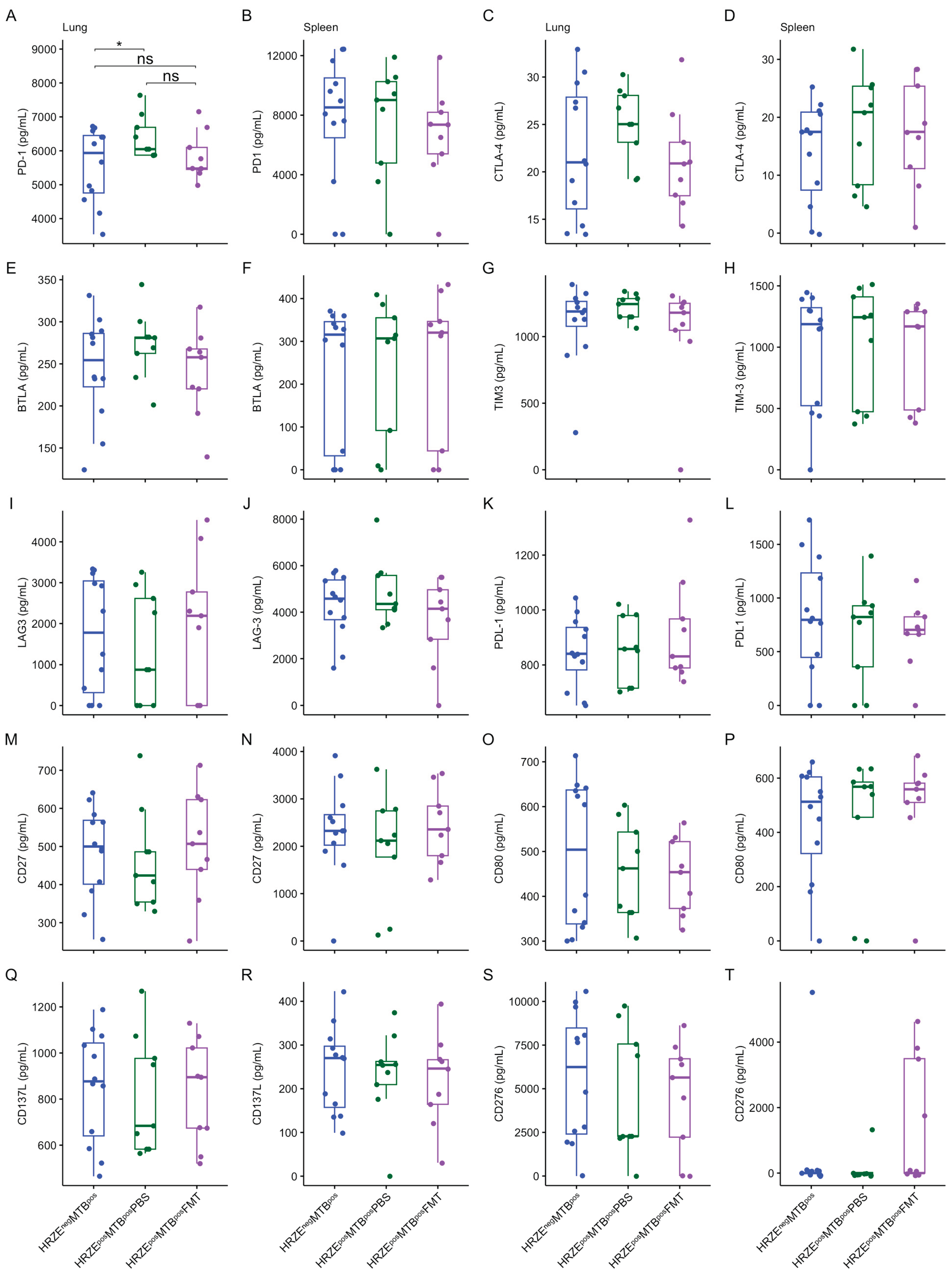 Preprints 182728 g007