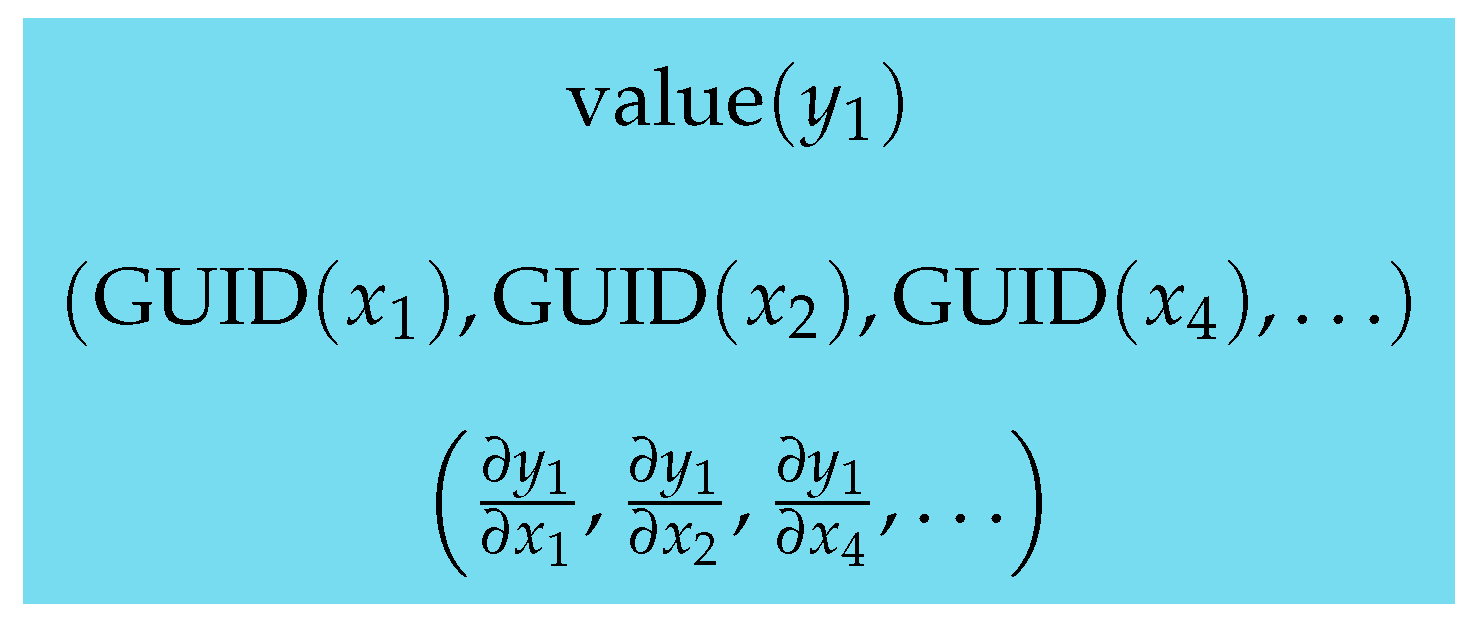 Preprints 175965 g003
