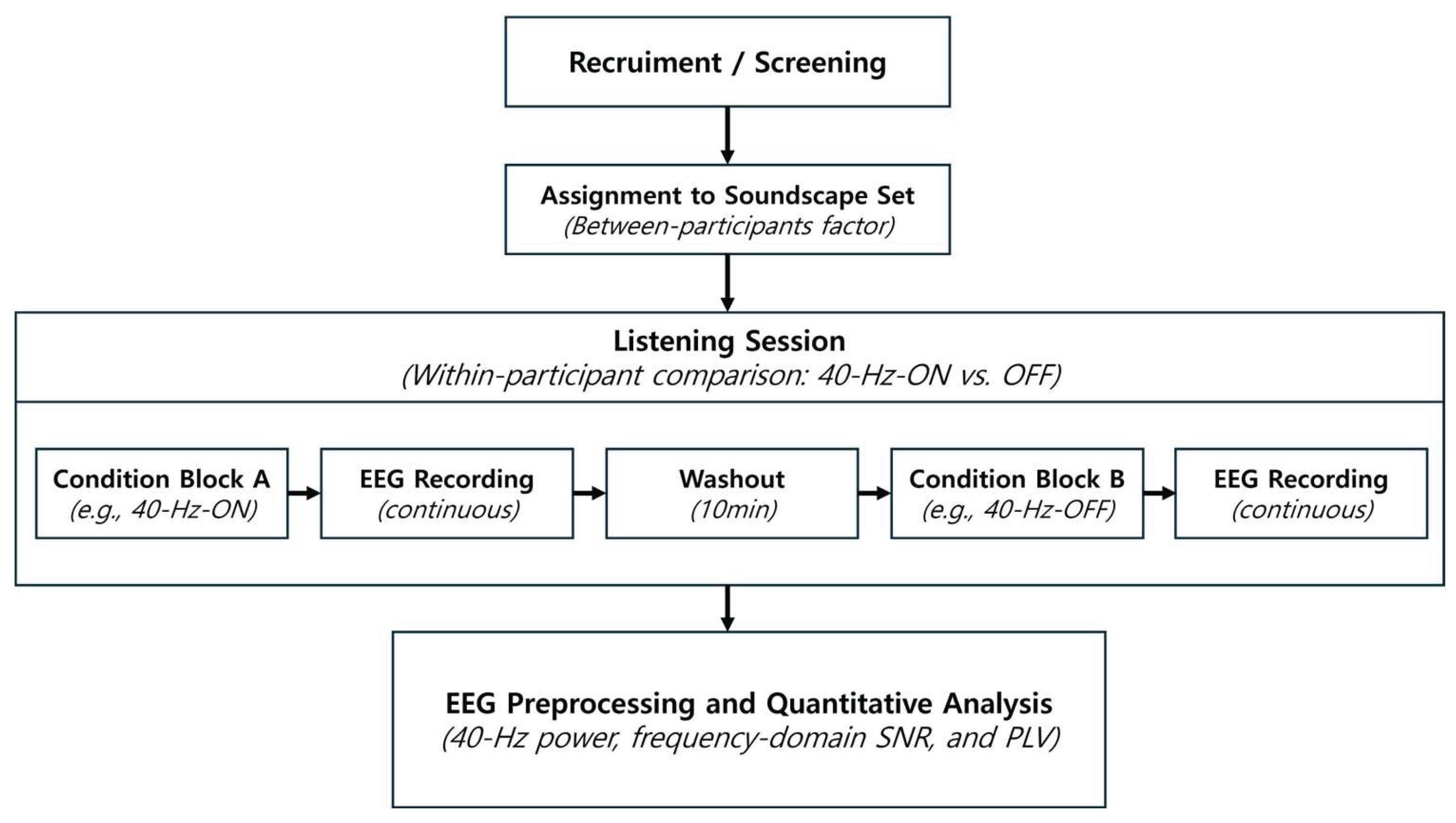 Preprints 194873 g001