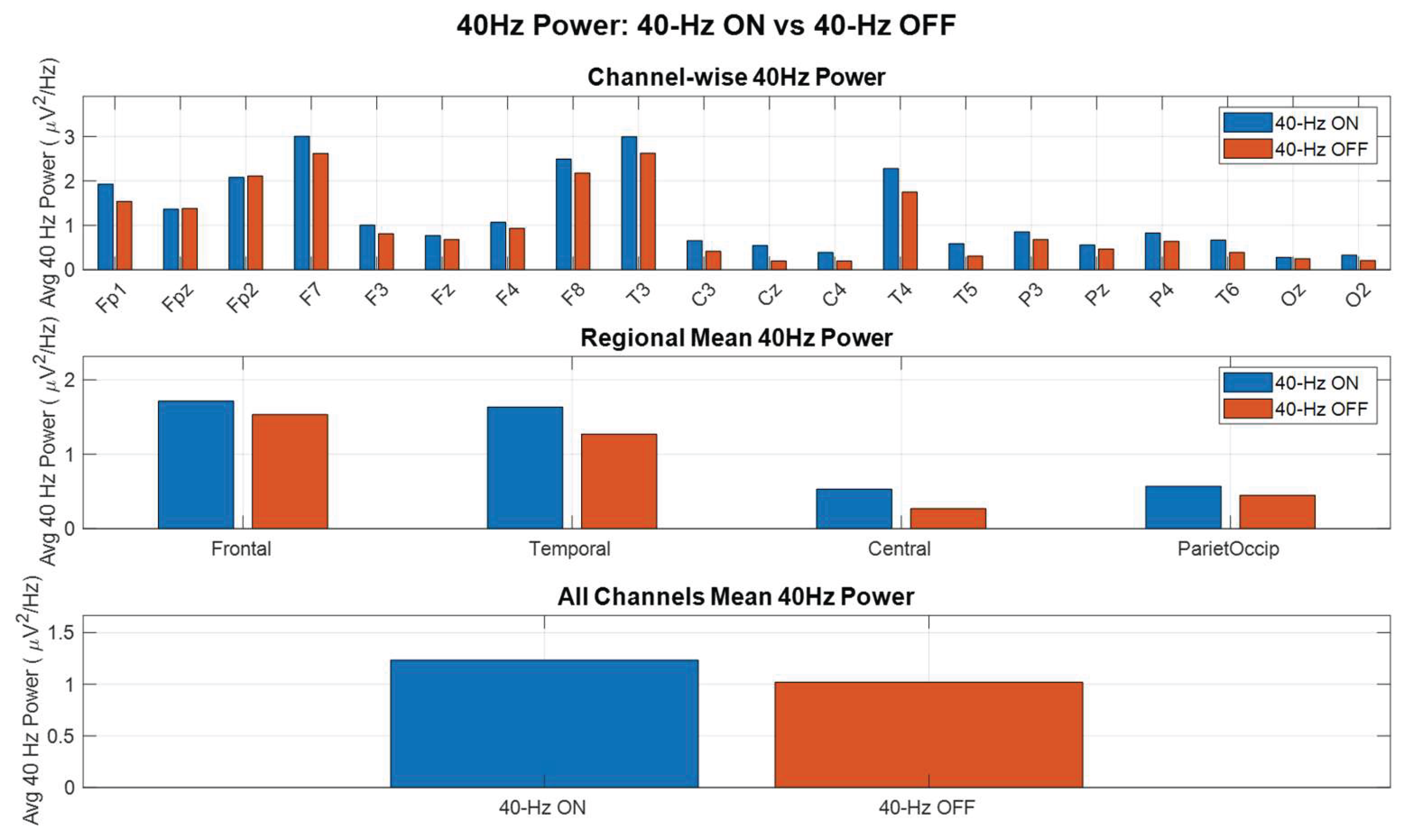 Preprints 194873 g003
