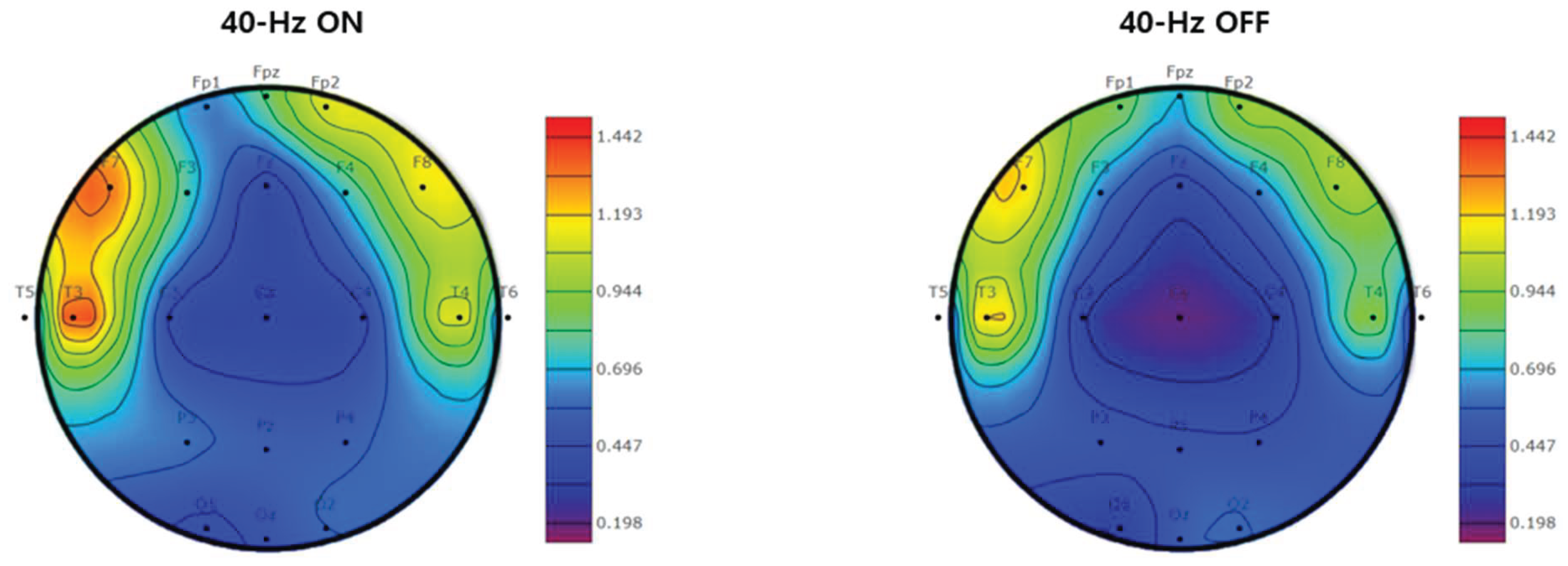 Preprints 194873 g005