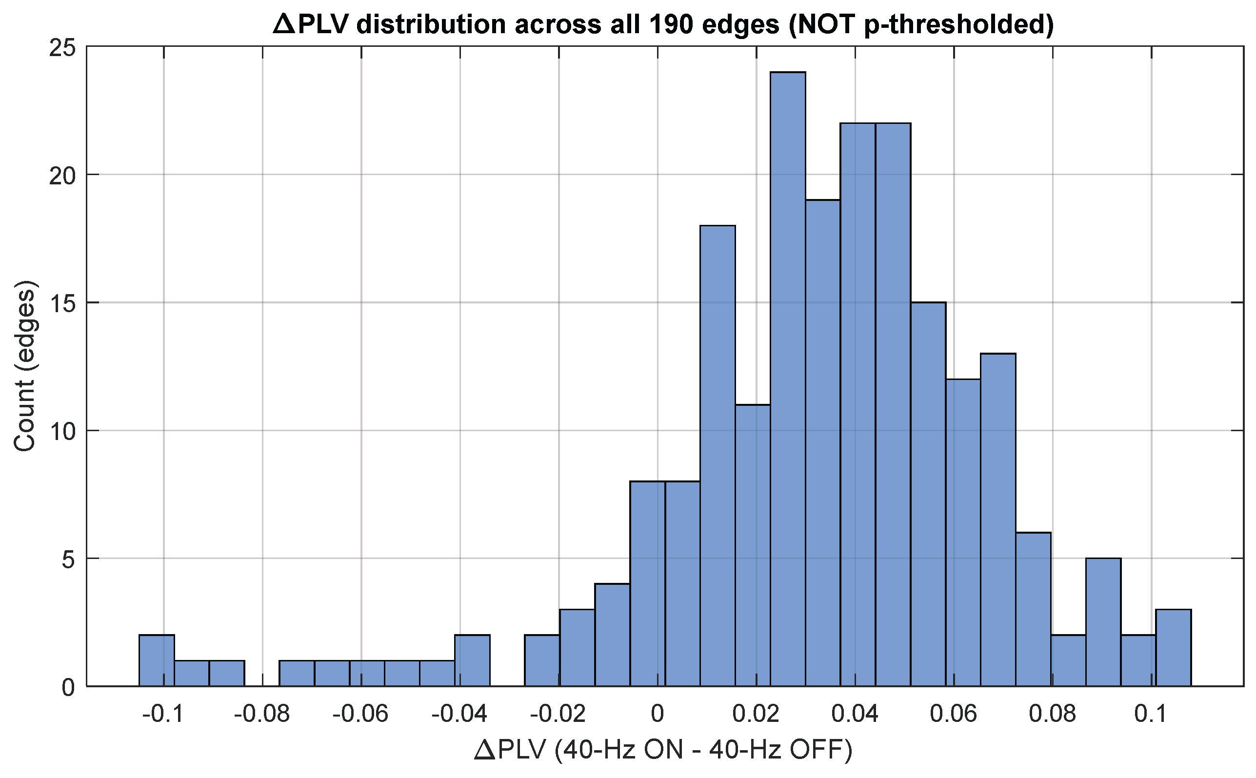 Preprints 194873 g007