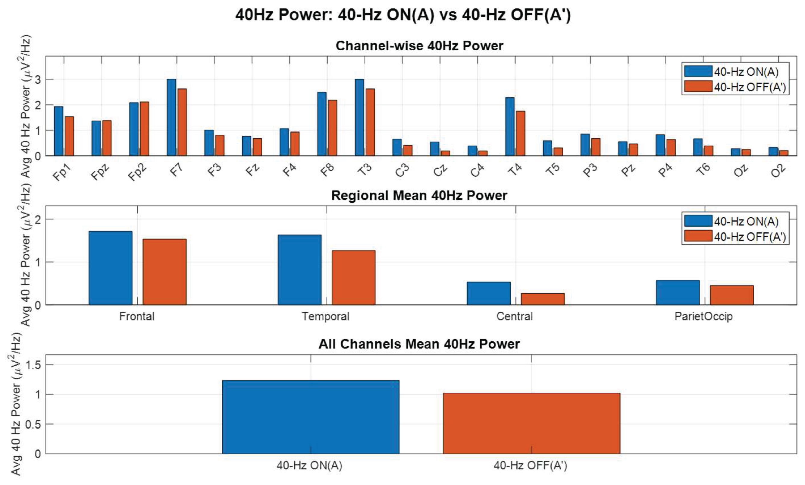 Preprints 194873 g0a1