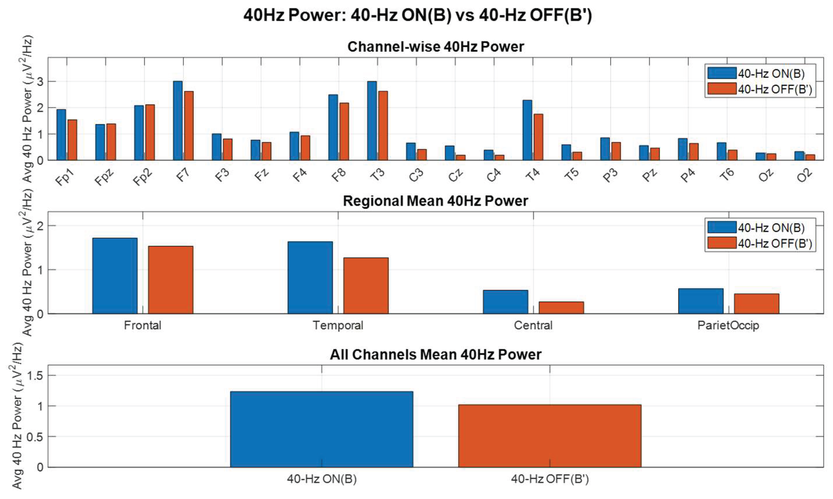 Preprints 194873 g0a2