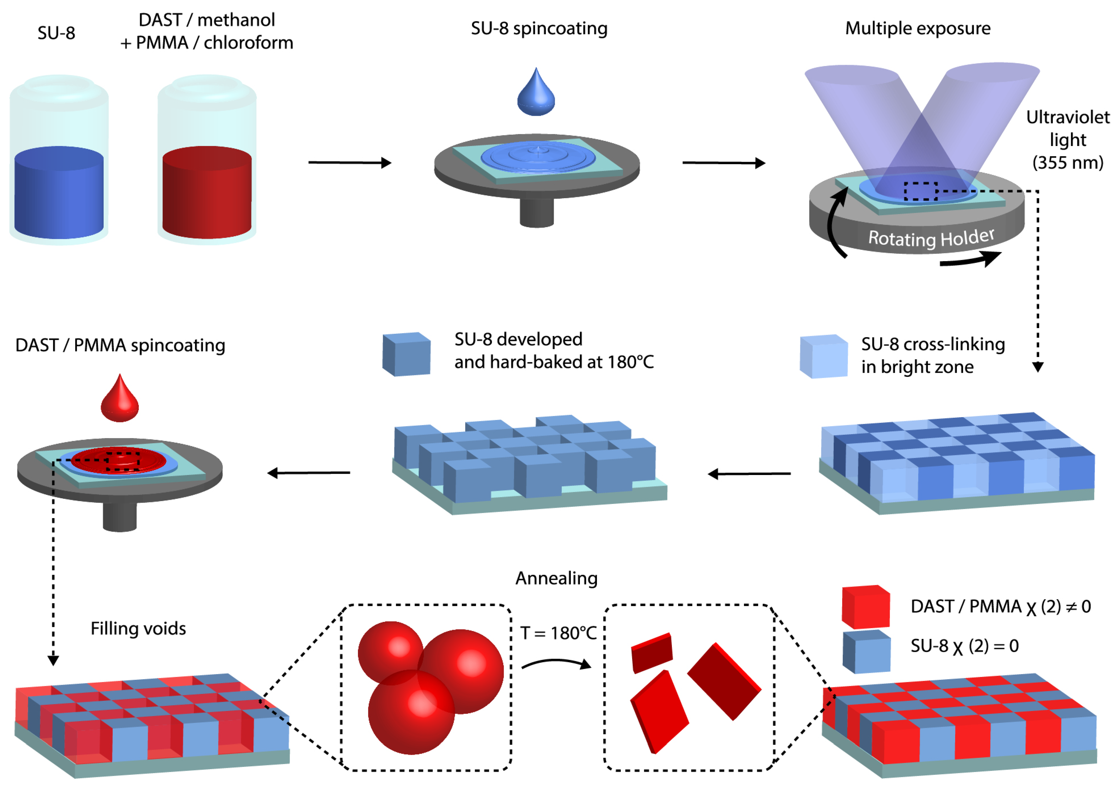 Preprints 93719 g001