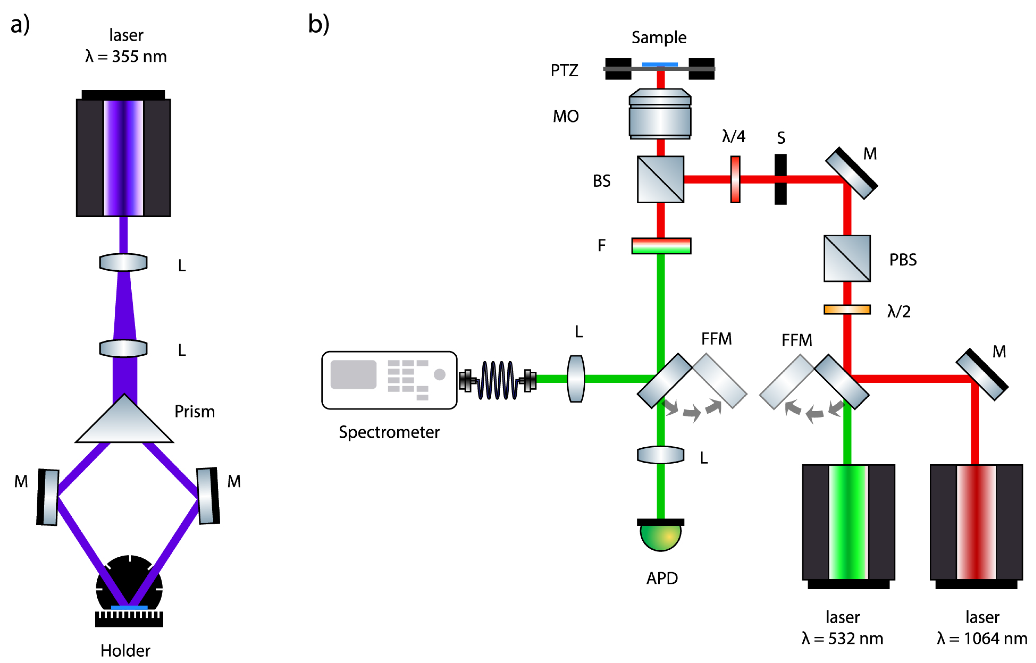 Preprints 93719 g002