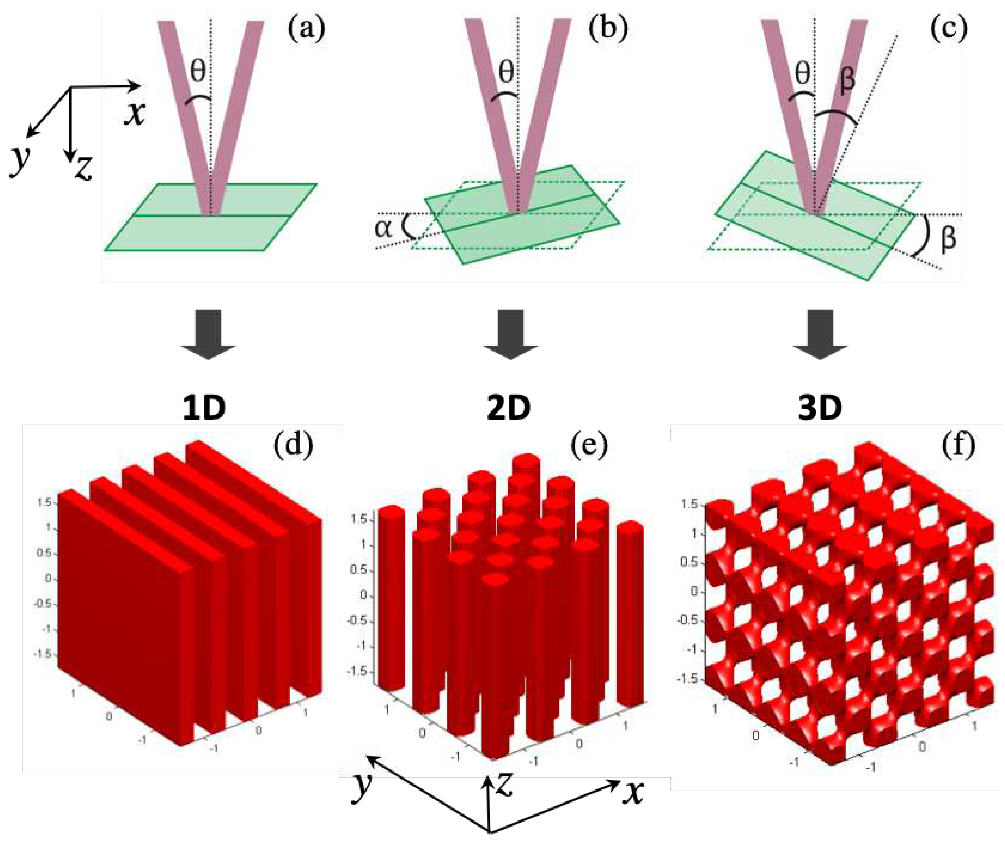 Preprints 93719 g003
